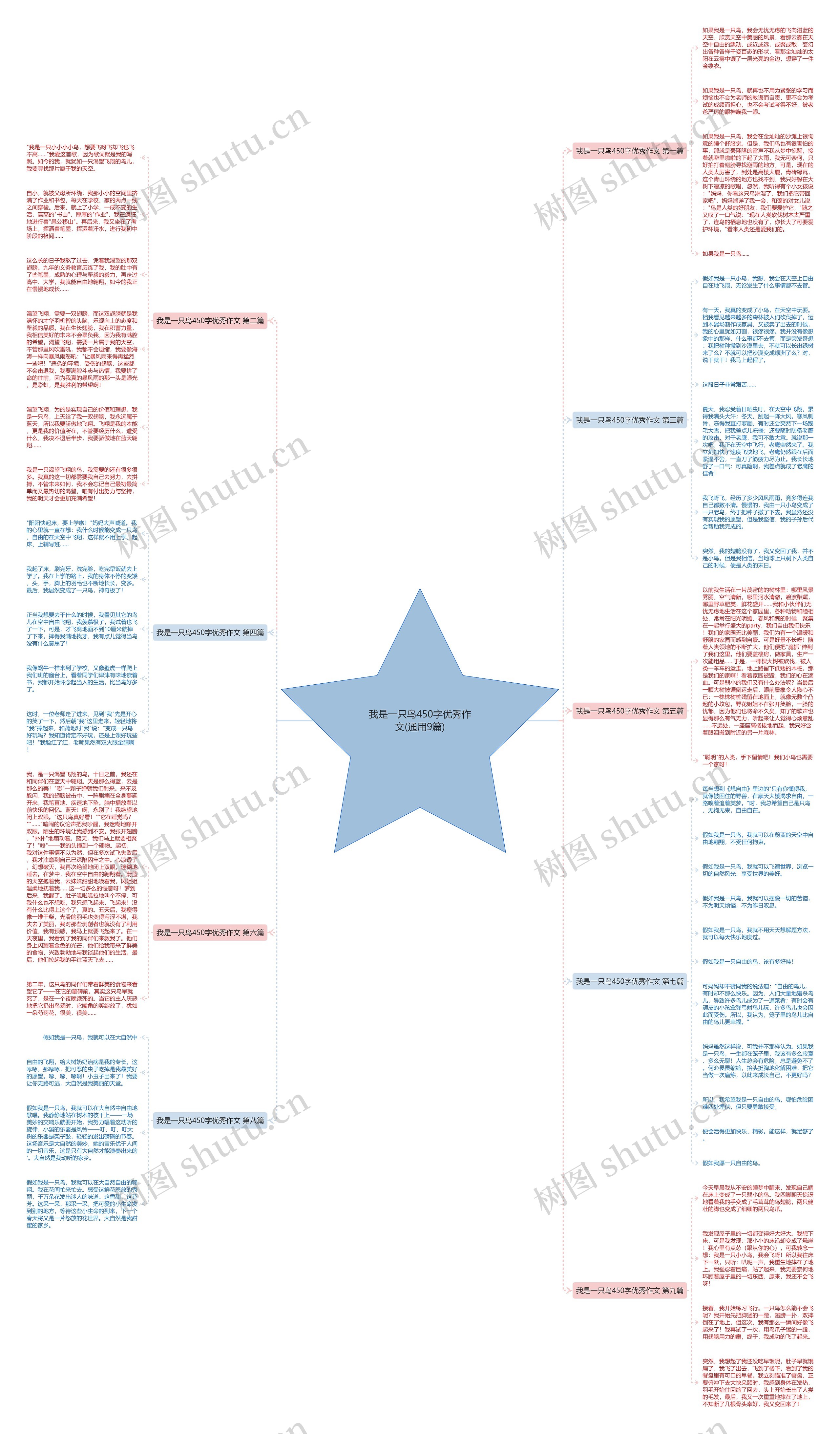 我是一只鸟450字优秀作文(通用9篇) 我是一只鸟450字优秀作文(通用9篇)
