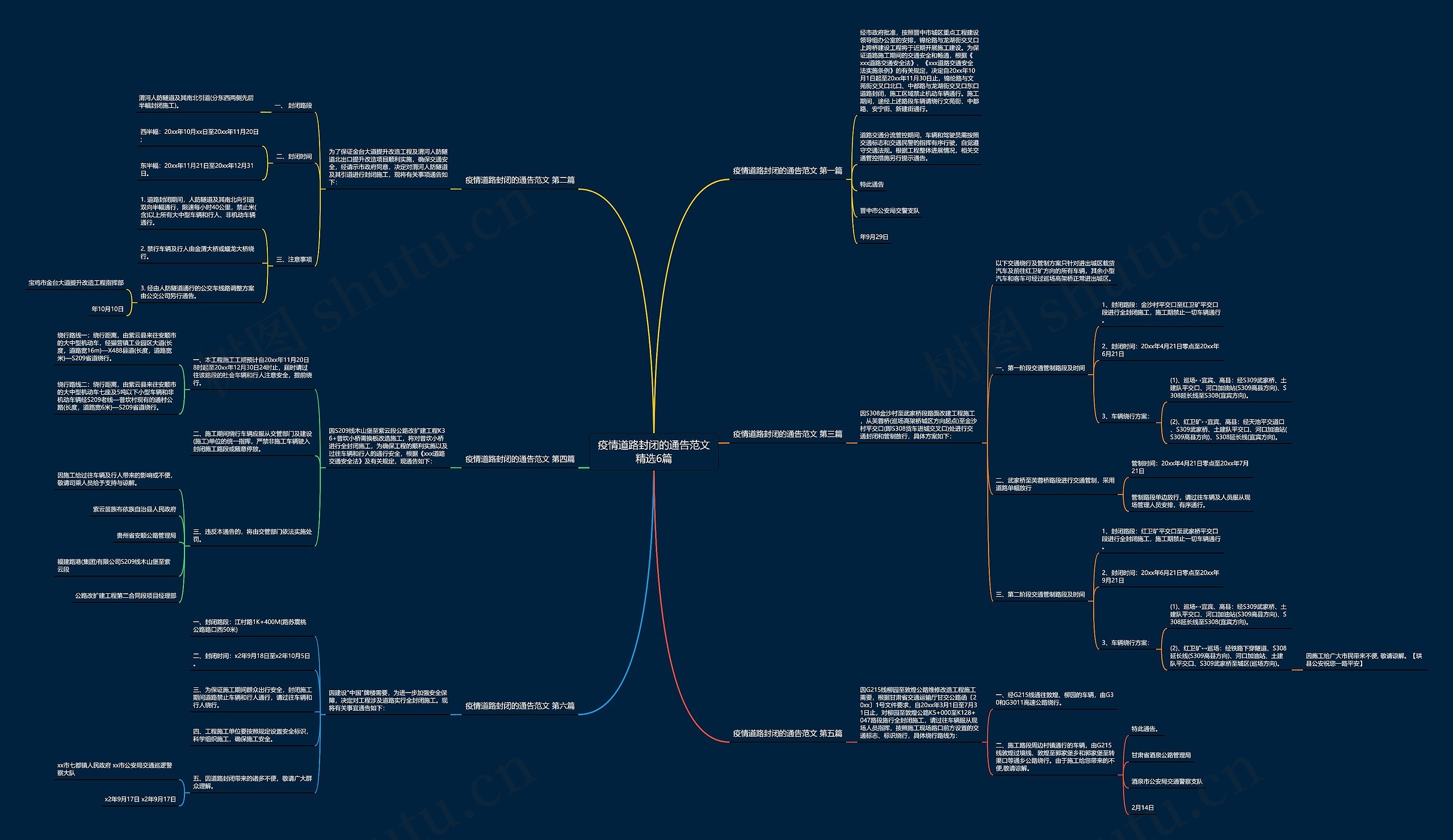 疫情道路封闭的通告范文精选6篇思维导图