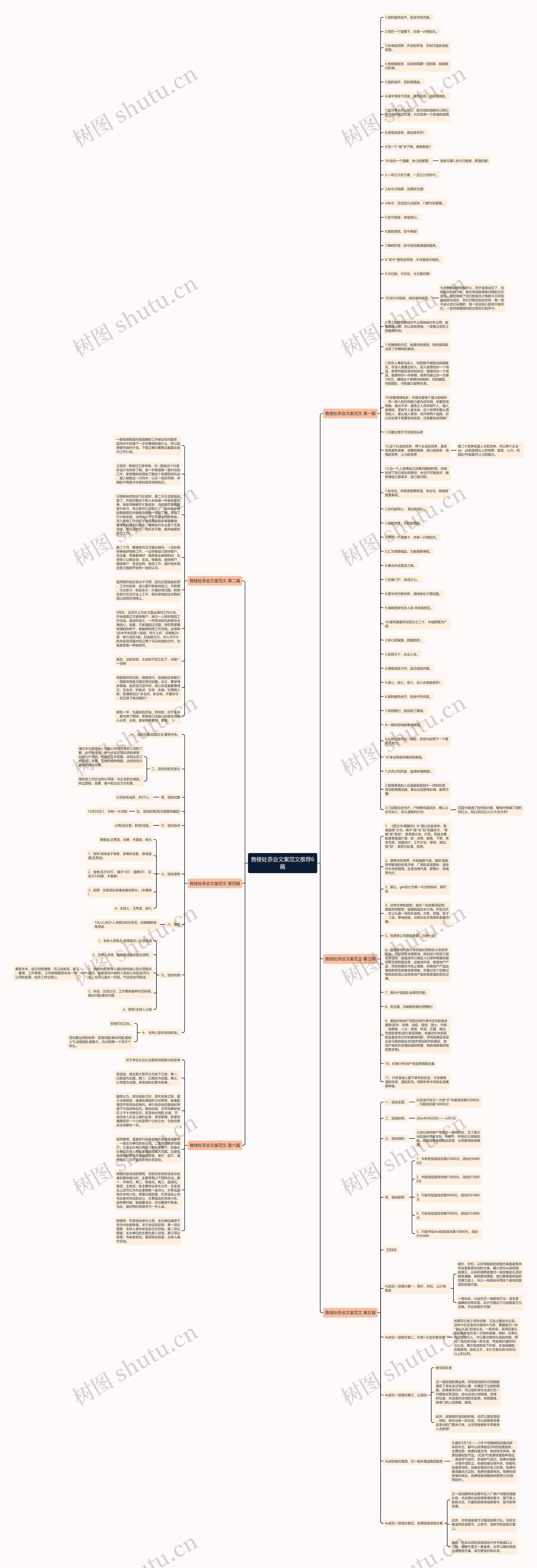售楼处茶会文案范文推荐6篇思维导图