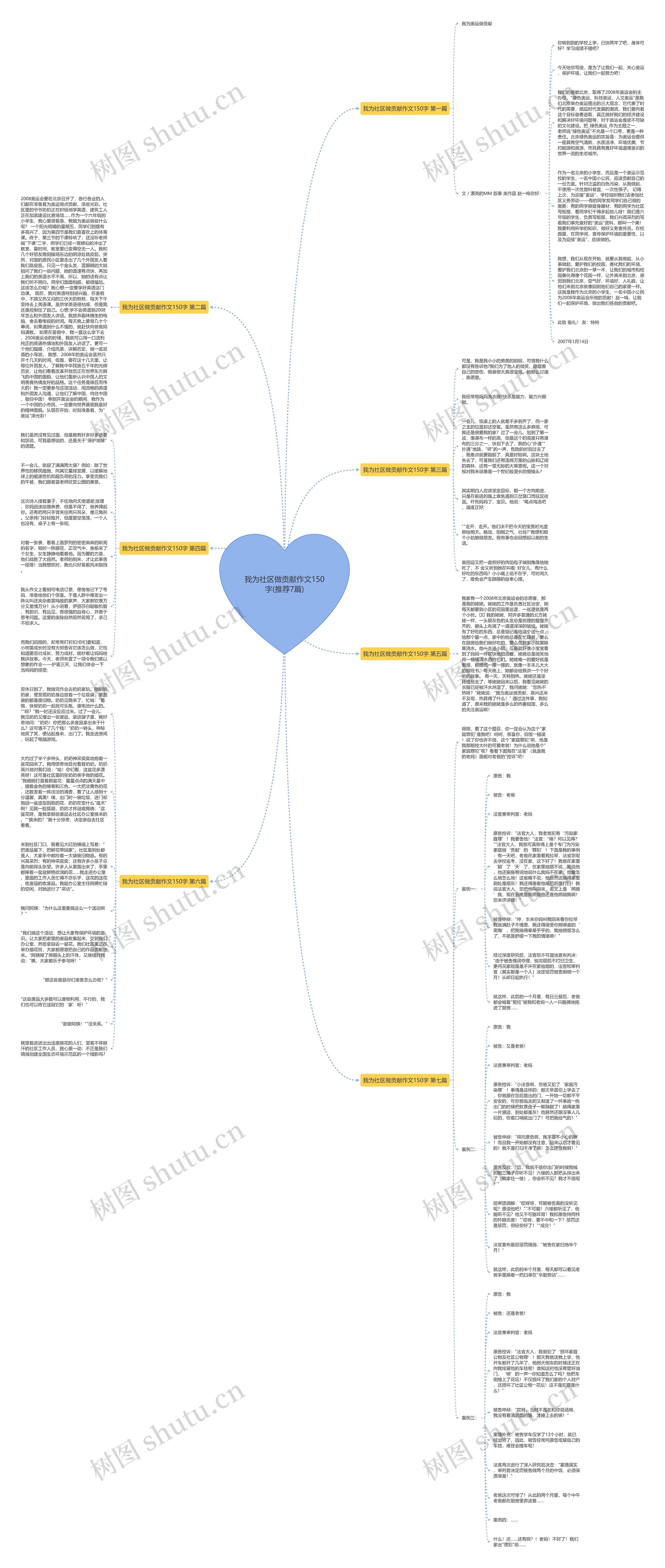 我为社区做贡献作文150字(推荐7篇)思维导图