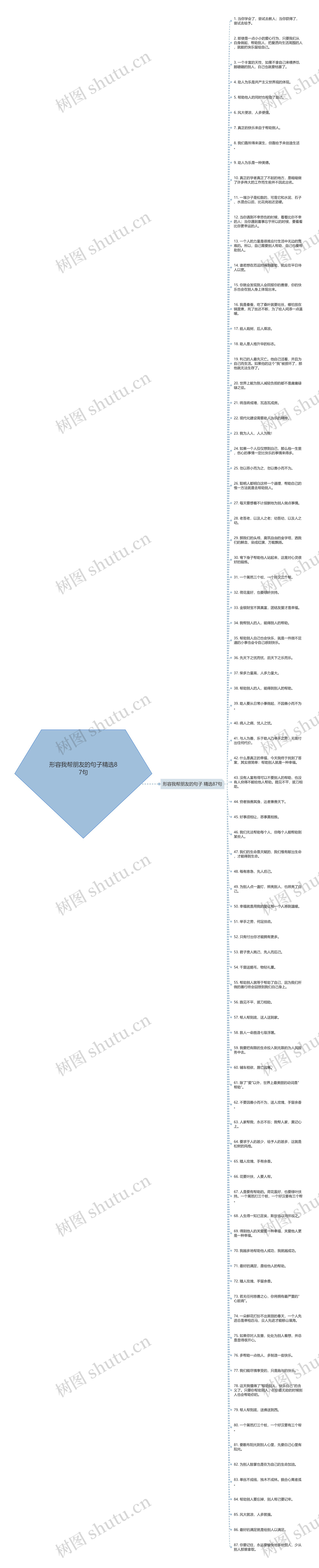 形容我帮朋友的句子精选87句思维导图高清图 形容我帮朋友的句子精选87句思维导图