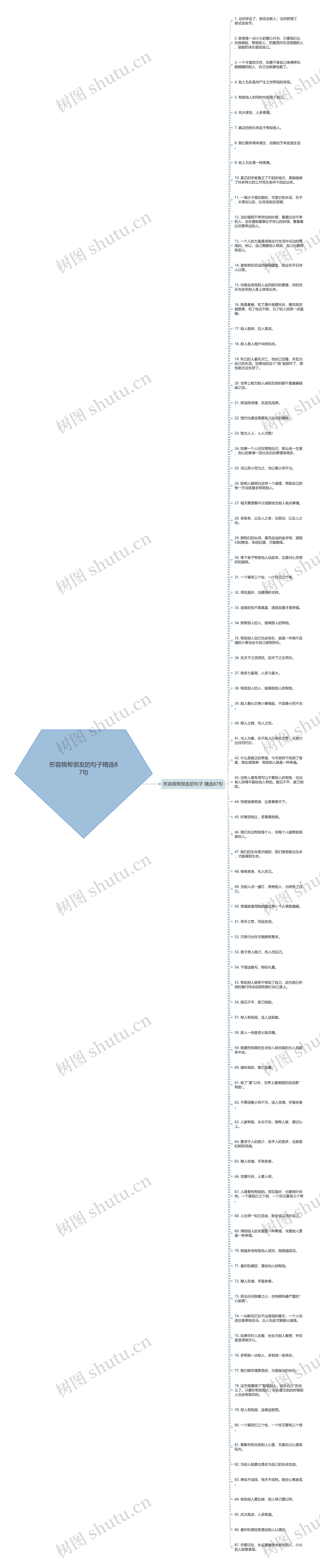 形容我帮朋友的句子精选87句思维导图