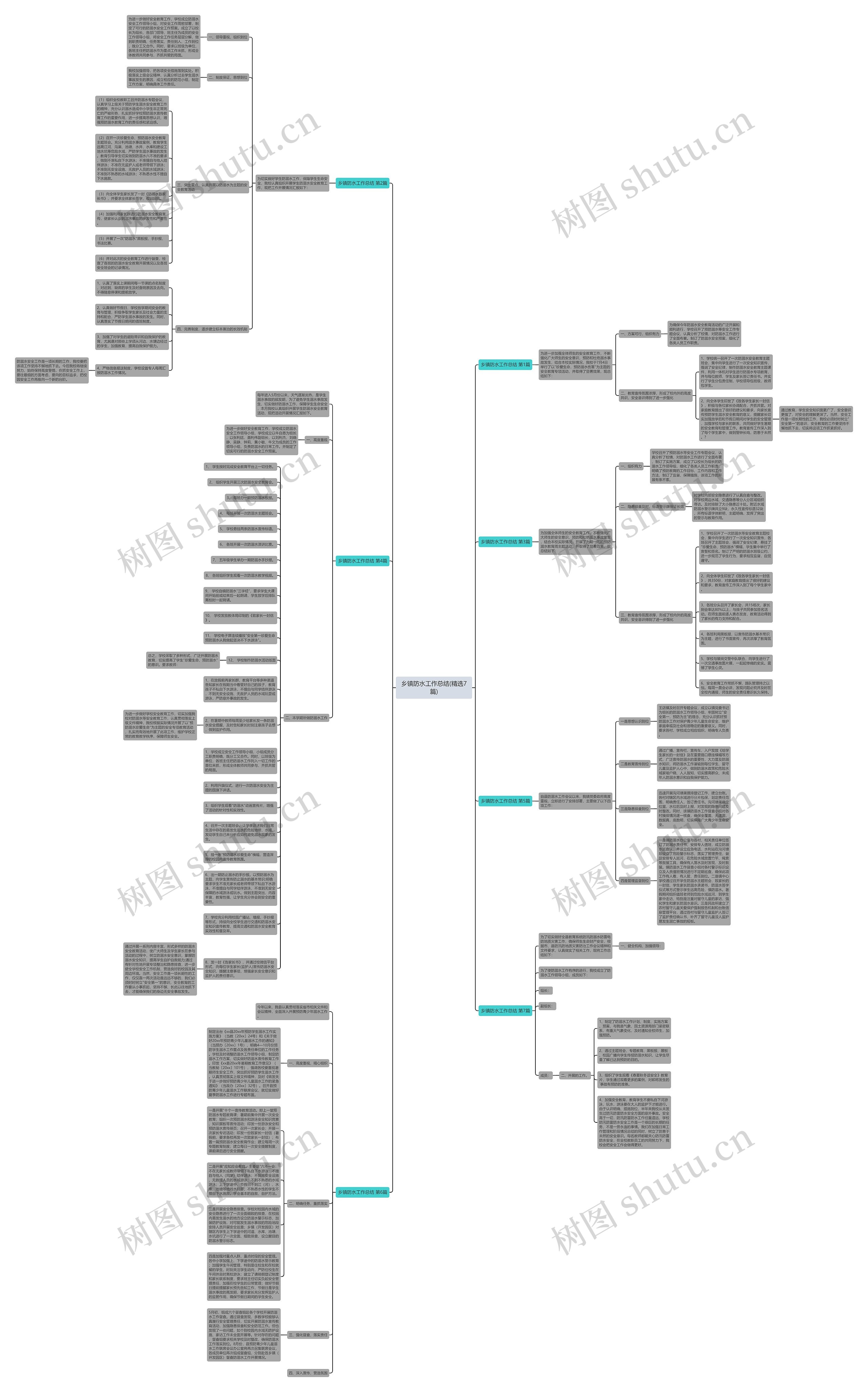 乡镇防水工作总结(精选7篇)思维导图