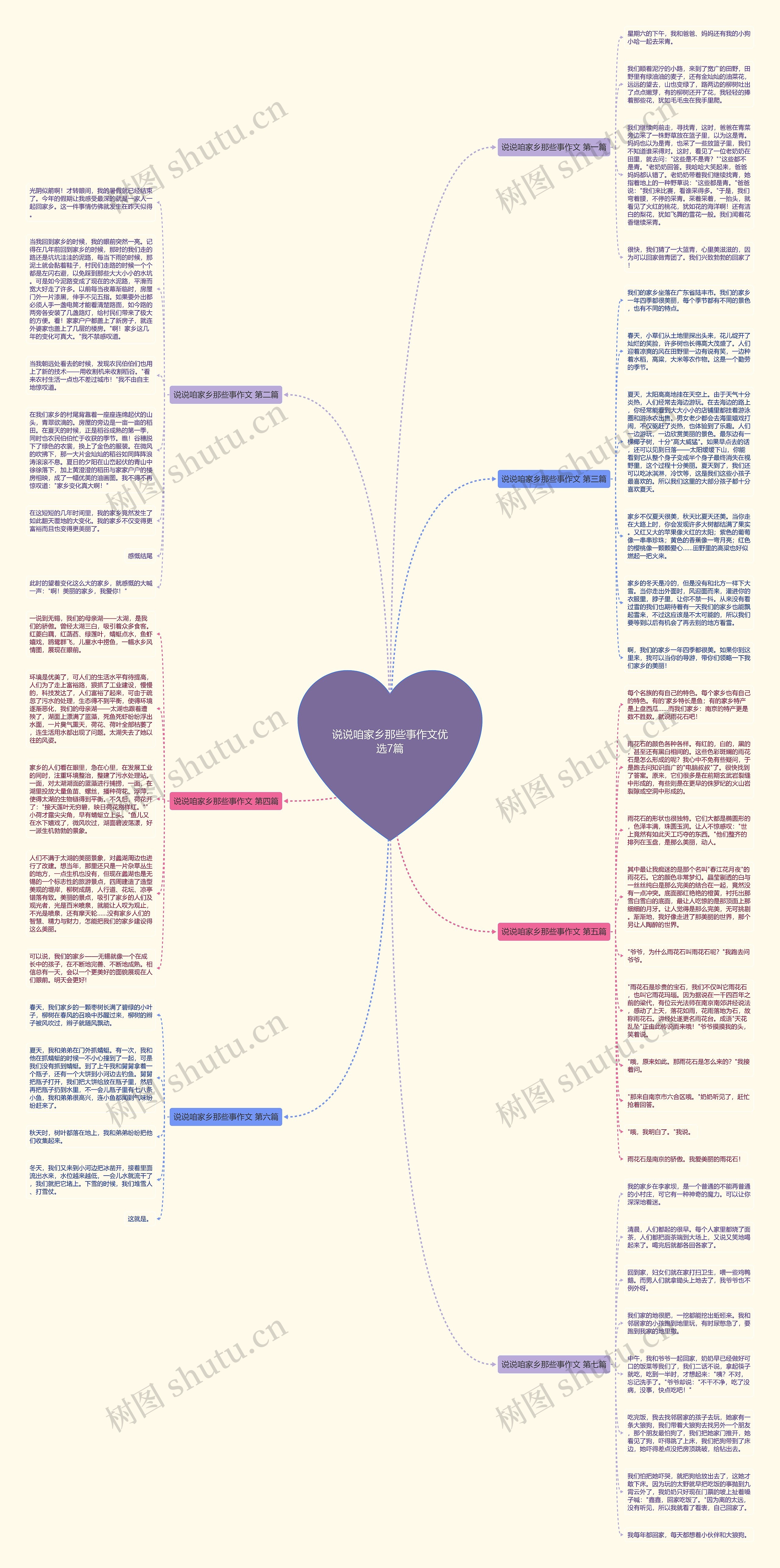 说说咱家乡那些事作文优选7篇思维导图