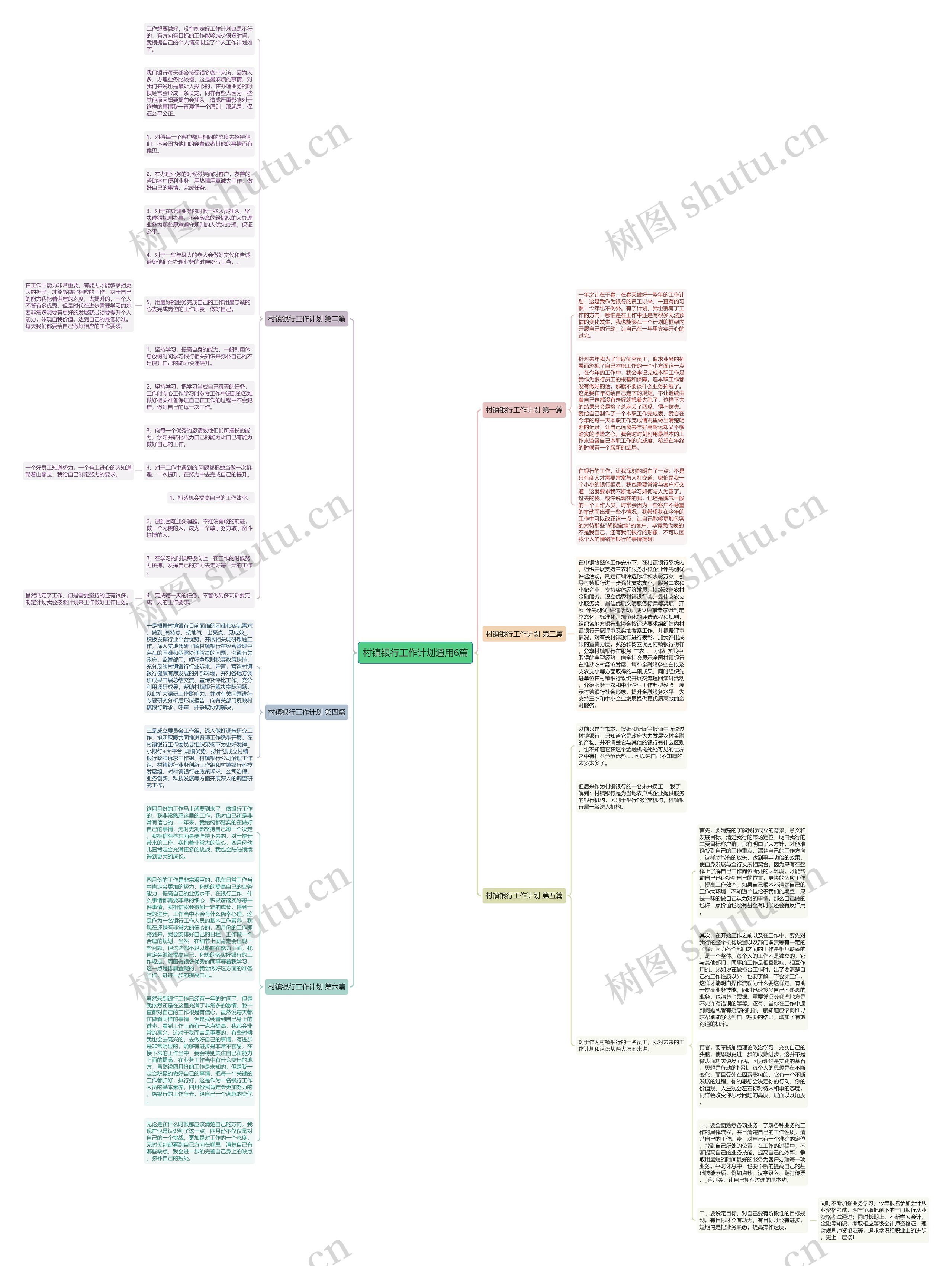村镇银行工作计划通用6篇思维导图