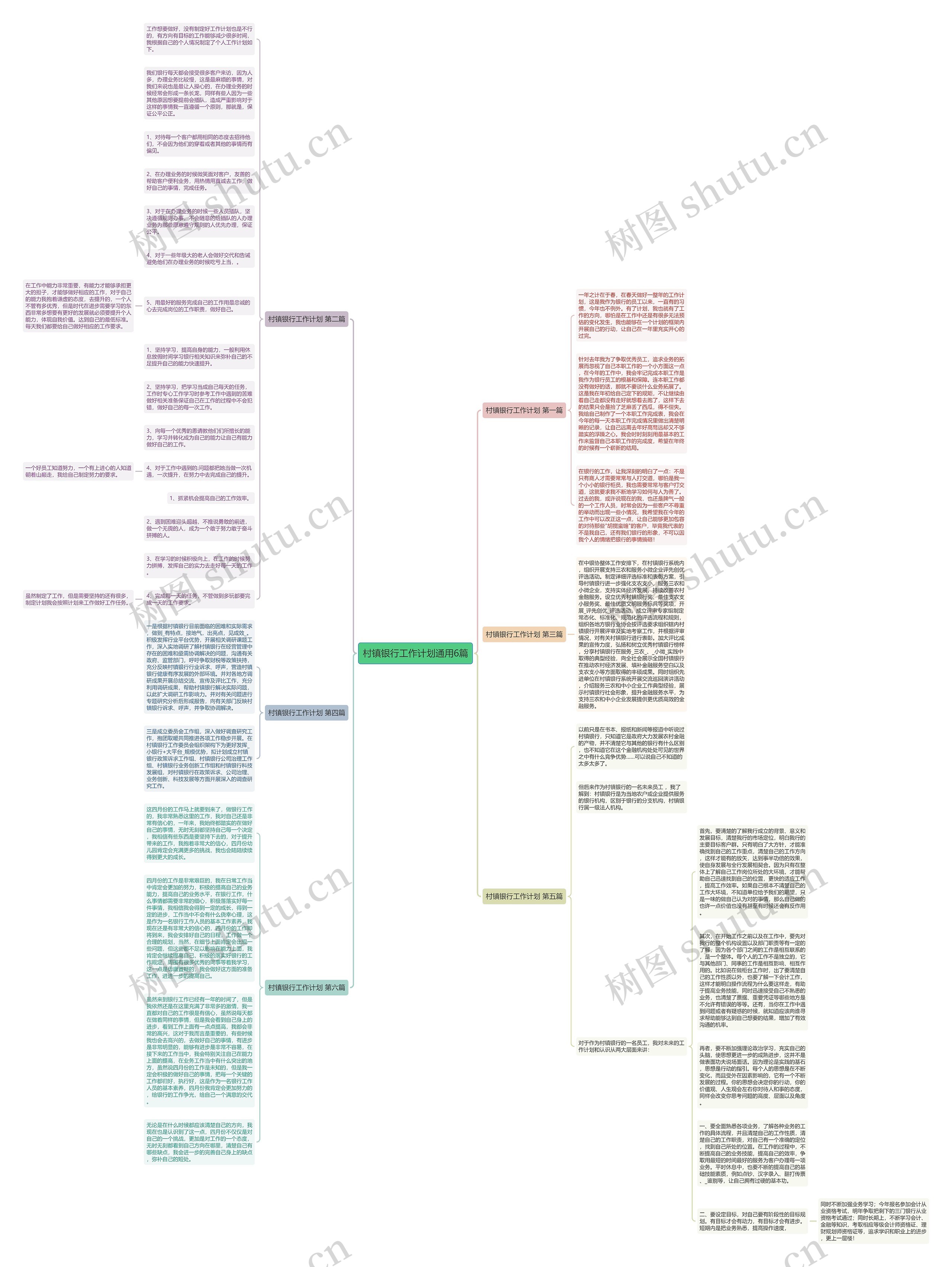 村镇银行工作计划通用6篇思维导图高清图 村镇银行工作计划通用6篇思维导图