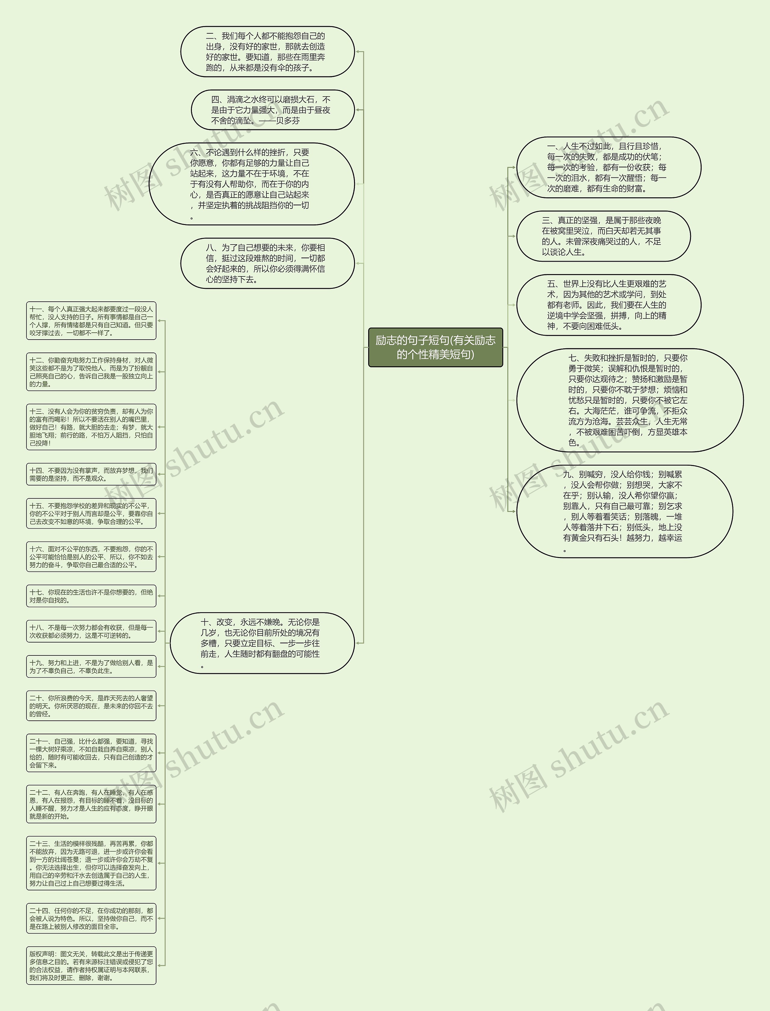 励志的句子短句(有关励志的个性精美短句)思维导图