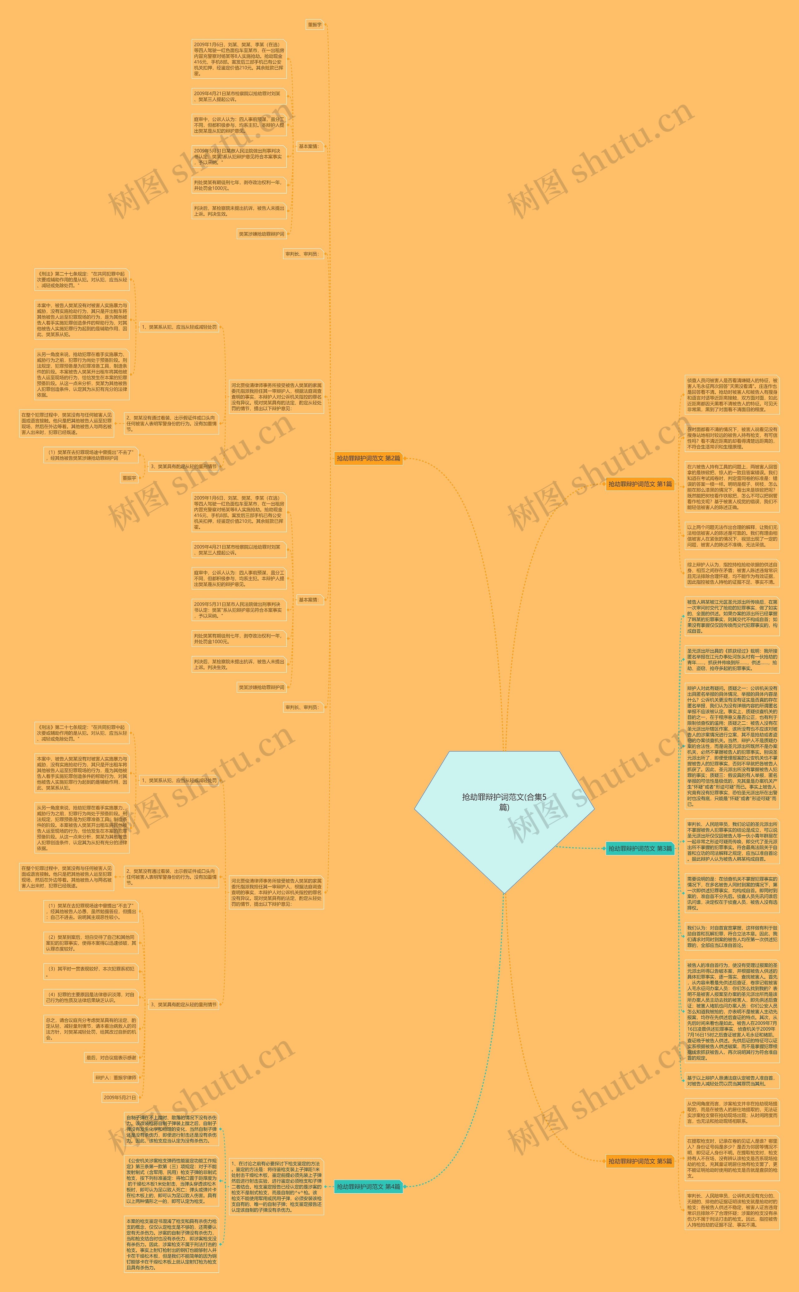 抢劫罪辩护词范文(合集5篇)思维导图