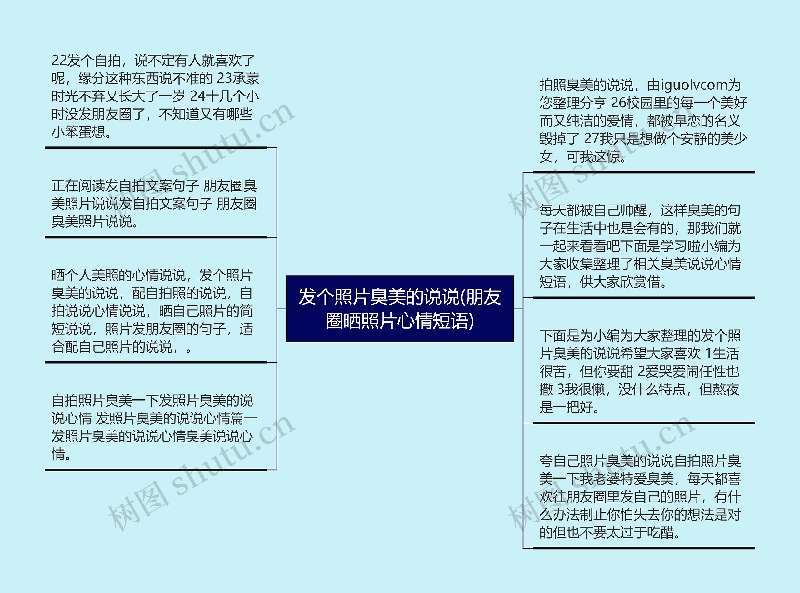 发个照片臭美的说说(朋友圈晒照片心情短语)思维导图