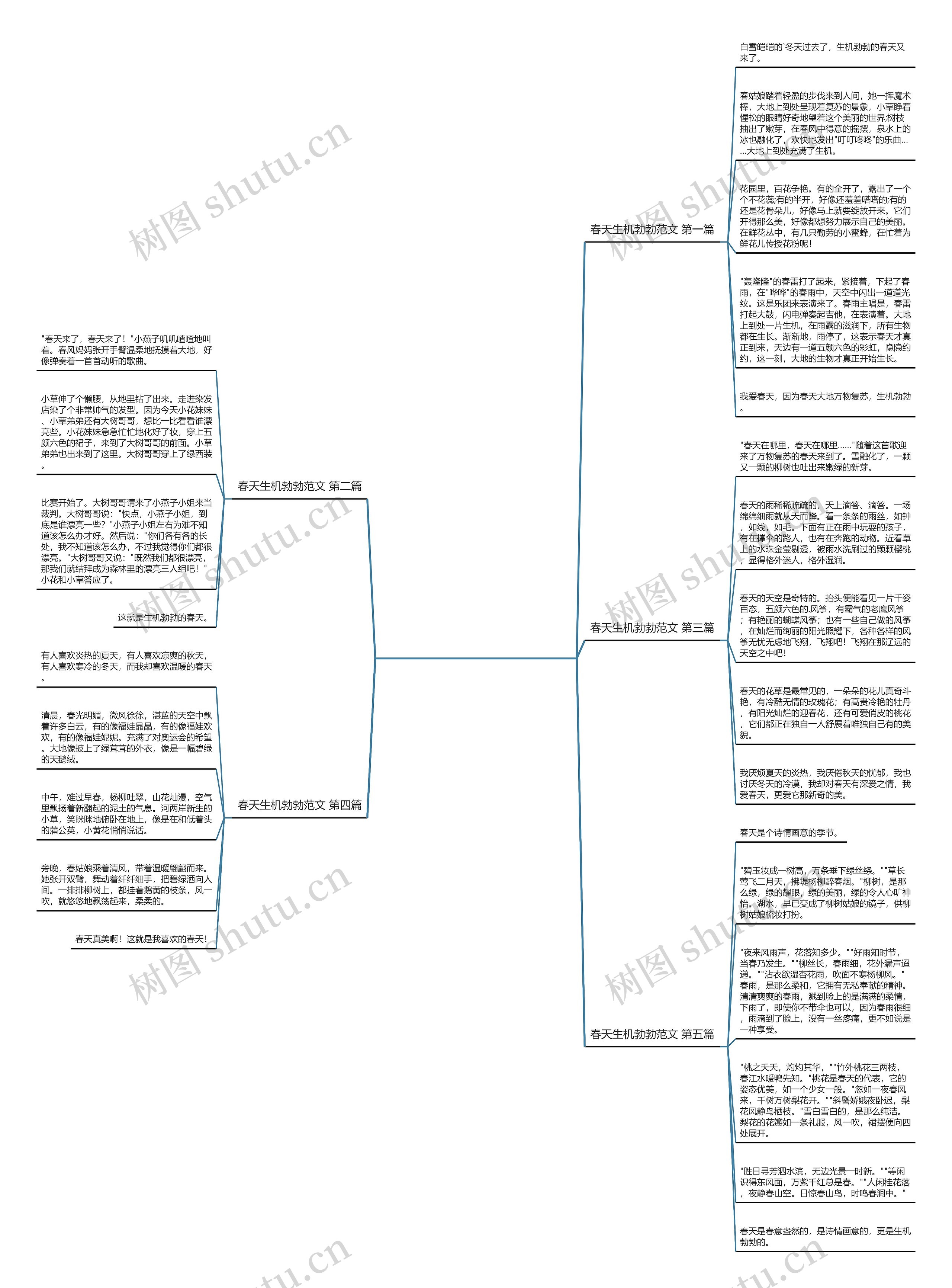 春天生机勃勃范文(通用5篇) 春天生机勃勃范文(通用5篇)
