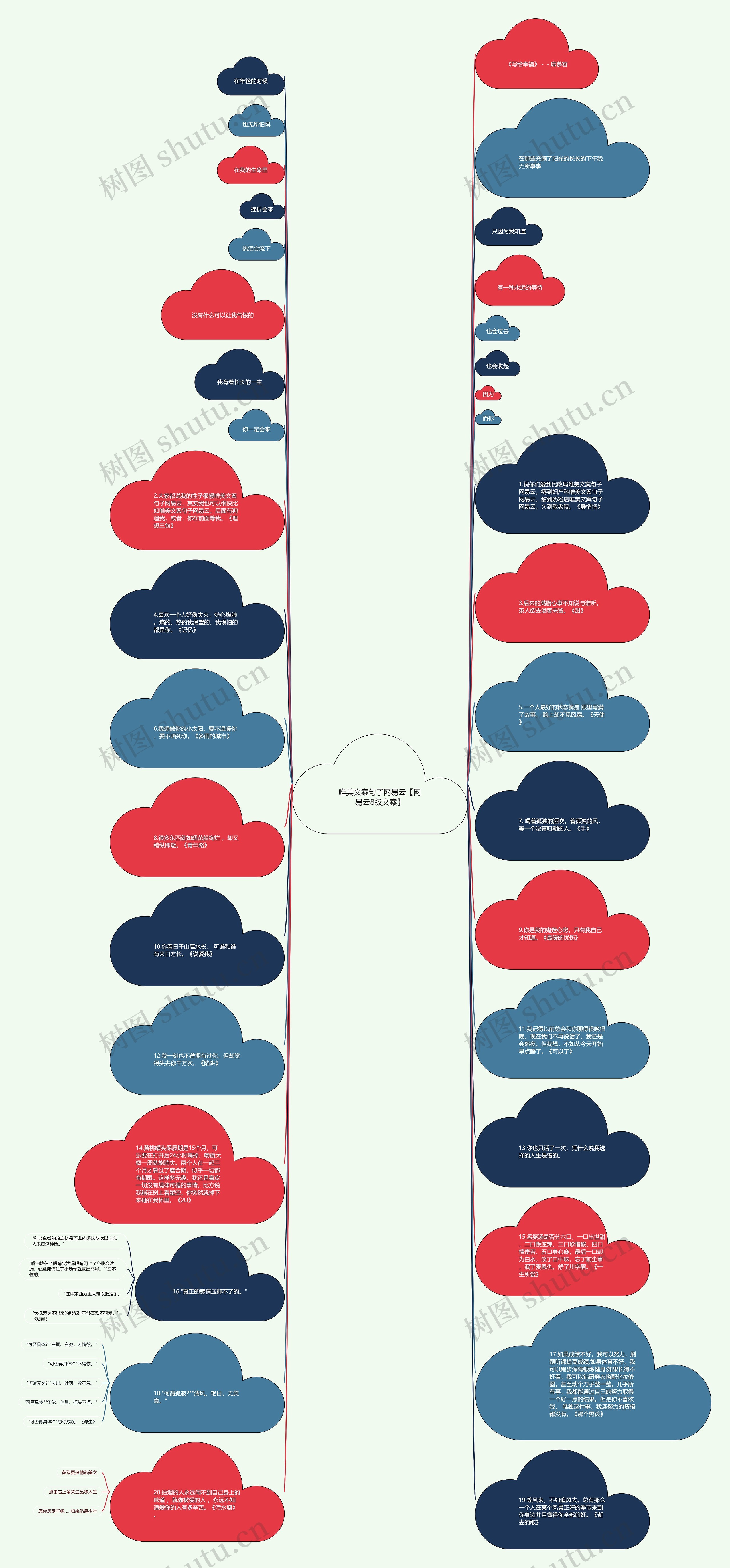 唯美文案句子网易云【网易云8级文案】思维导图
