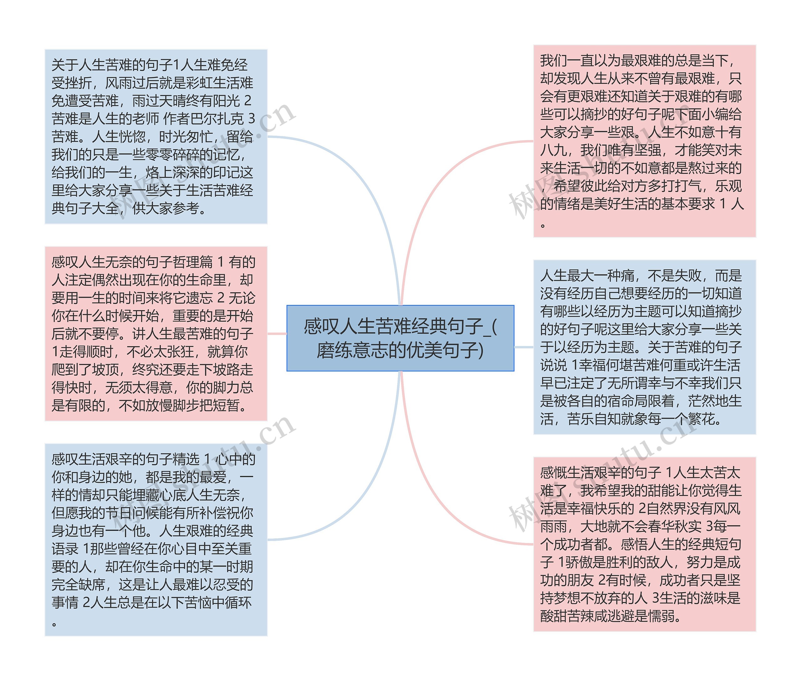 感叹人生苦难经典句子_(磨练意志的优美句子)思维导图