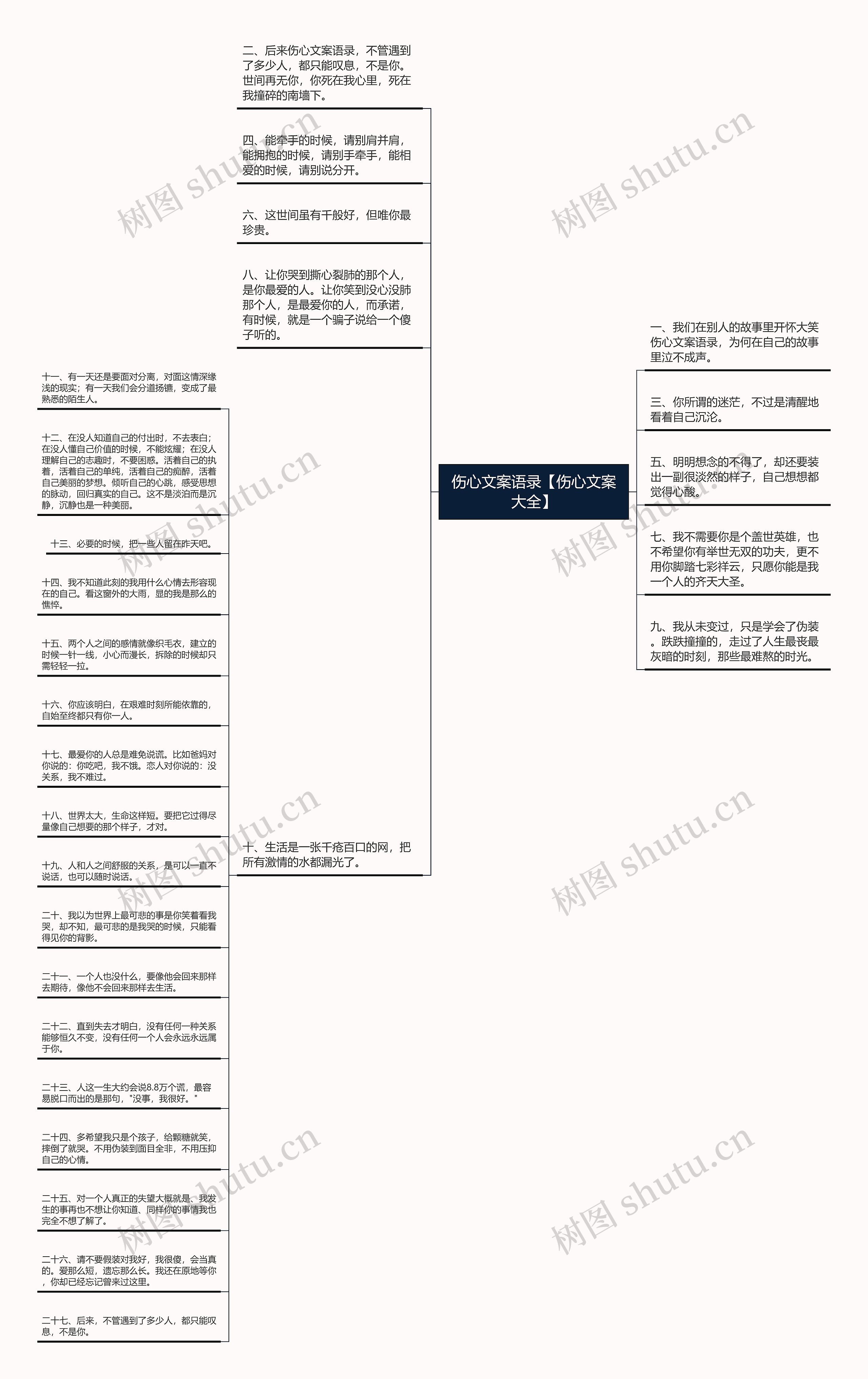 伤心文案语录【伤心文案大全】思维导图