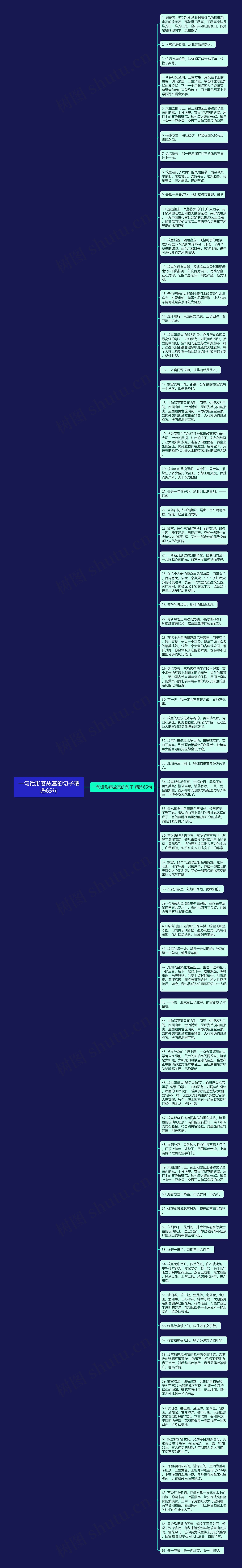 一句话形容故宫的句子精选65句