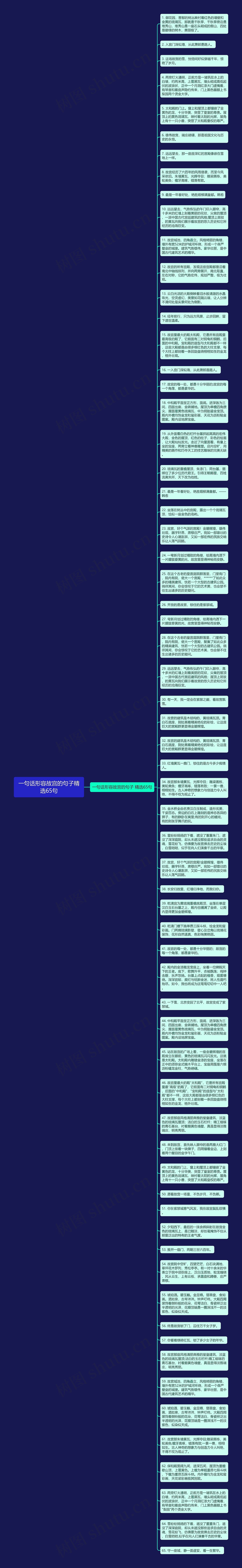 一句话形容故宫的句子精选65句思维导图