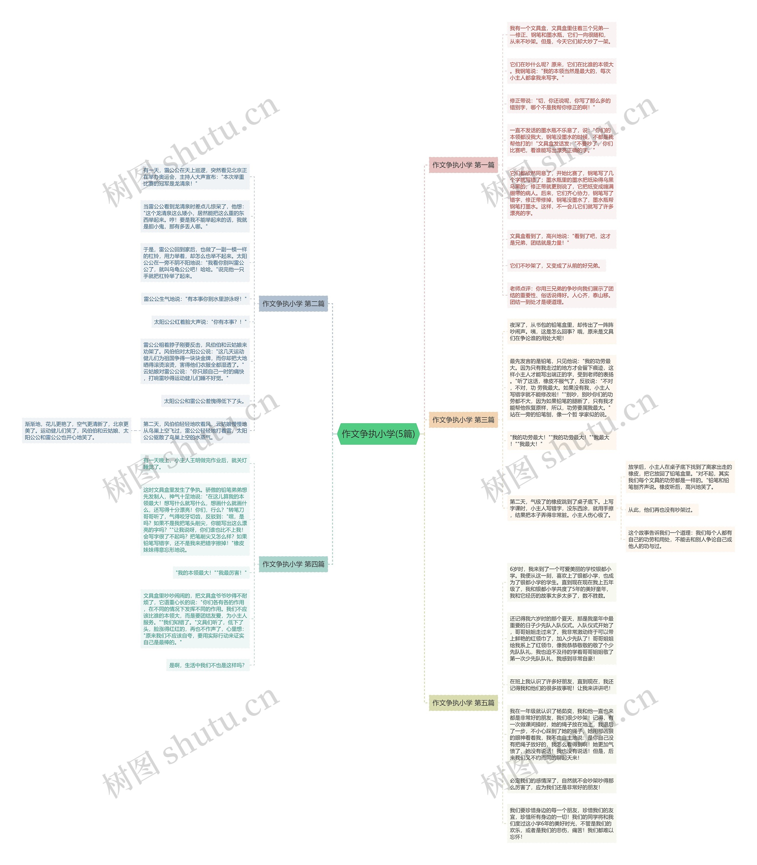 作文争执小学(5篇)思维导图
