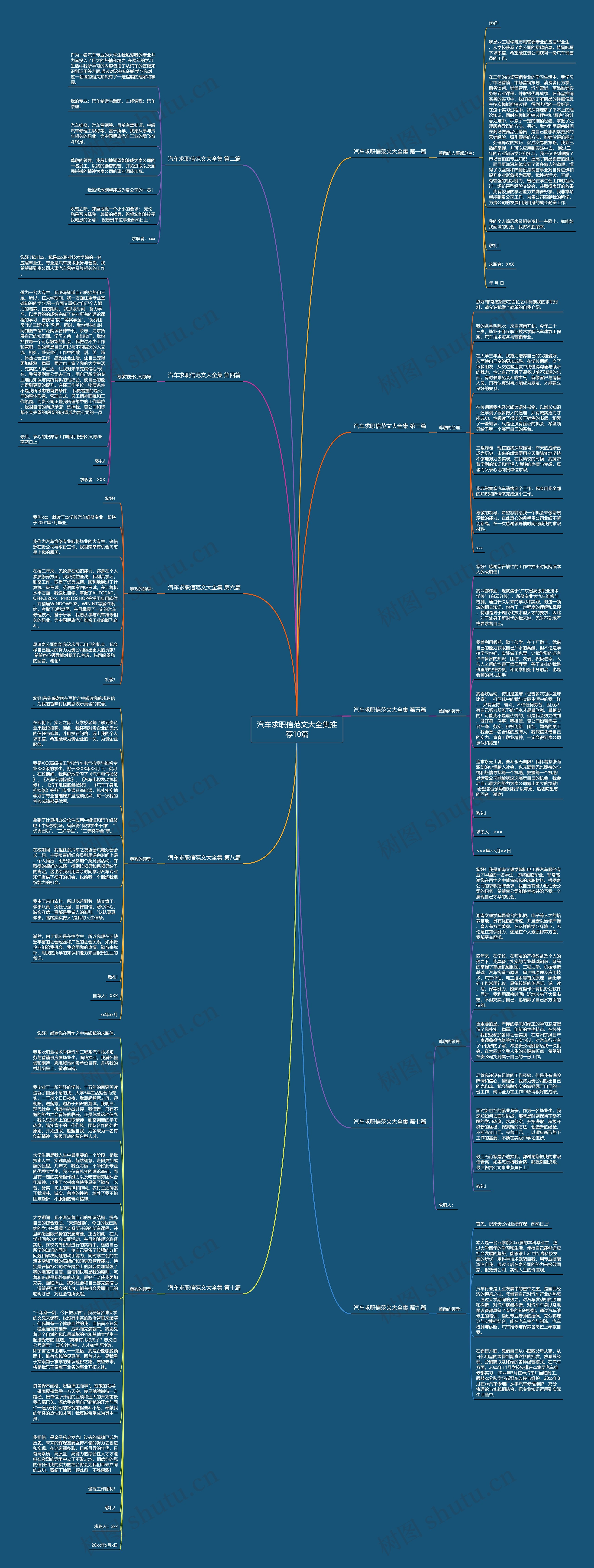 汽车求职信范文大全集推荐10篇思维导图