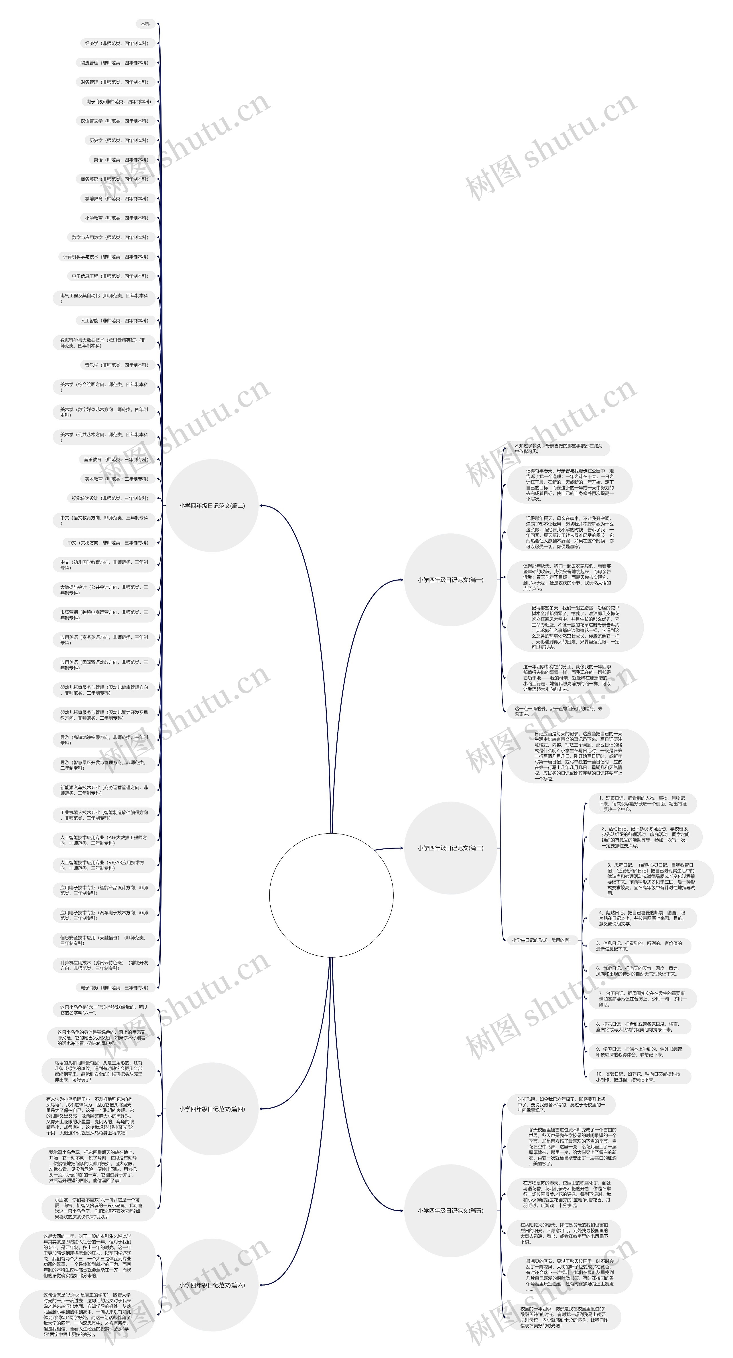 小学四年级日记范文(优选六篇)思维导图