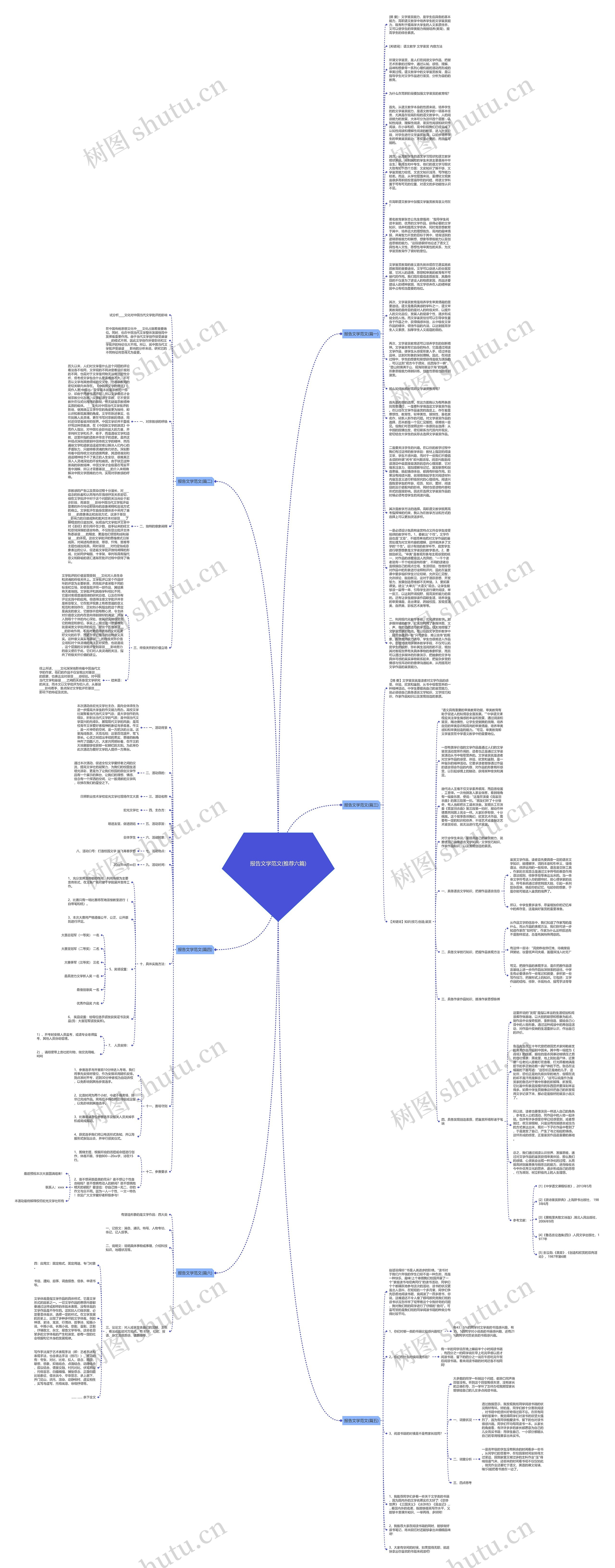 报告文学范文(推荐六篇)思维导图