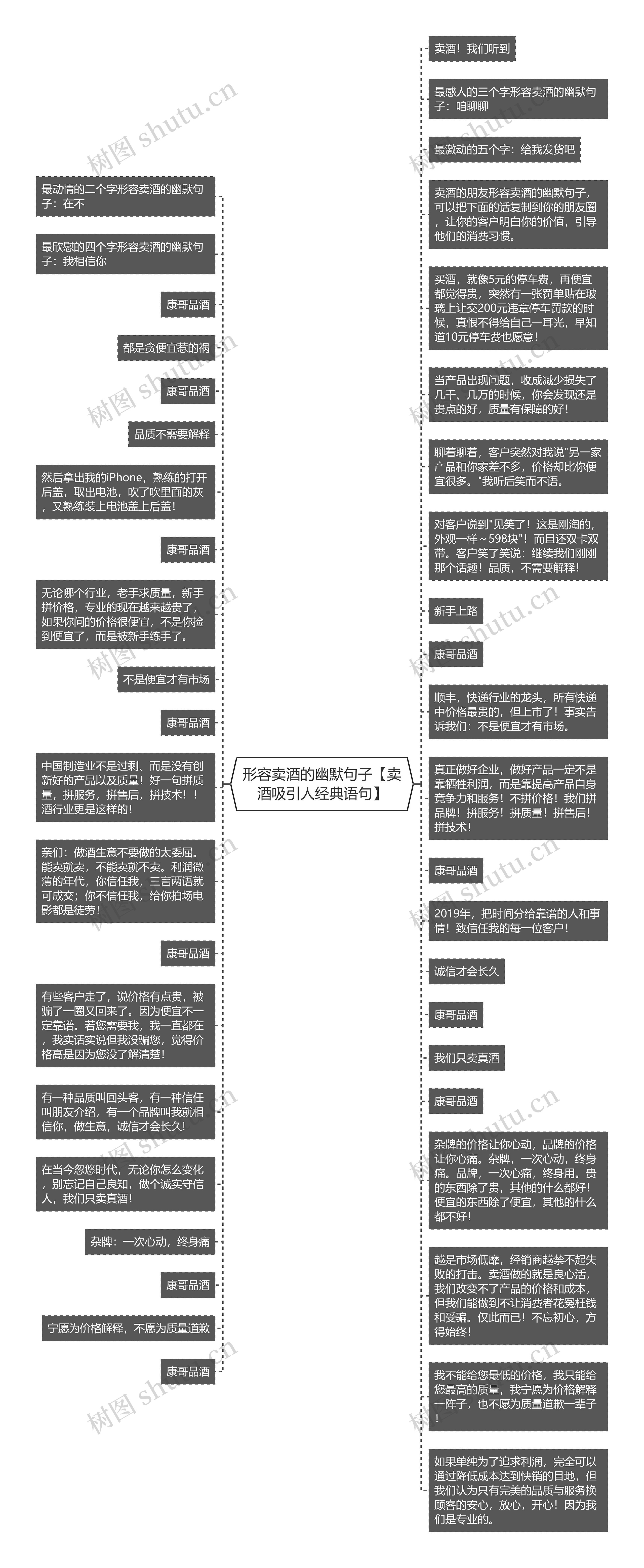 形容卖酒的幽默句子【卖酒吸引人经典语句】思维导图