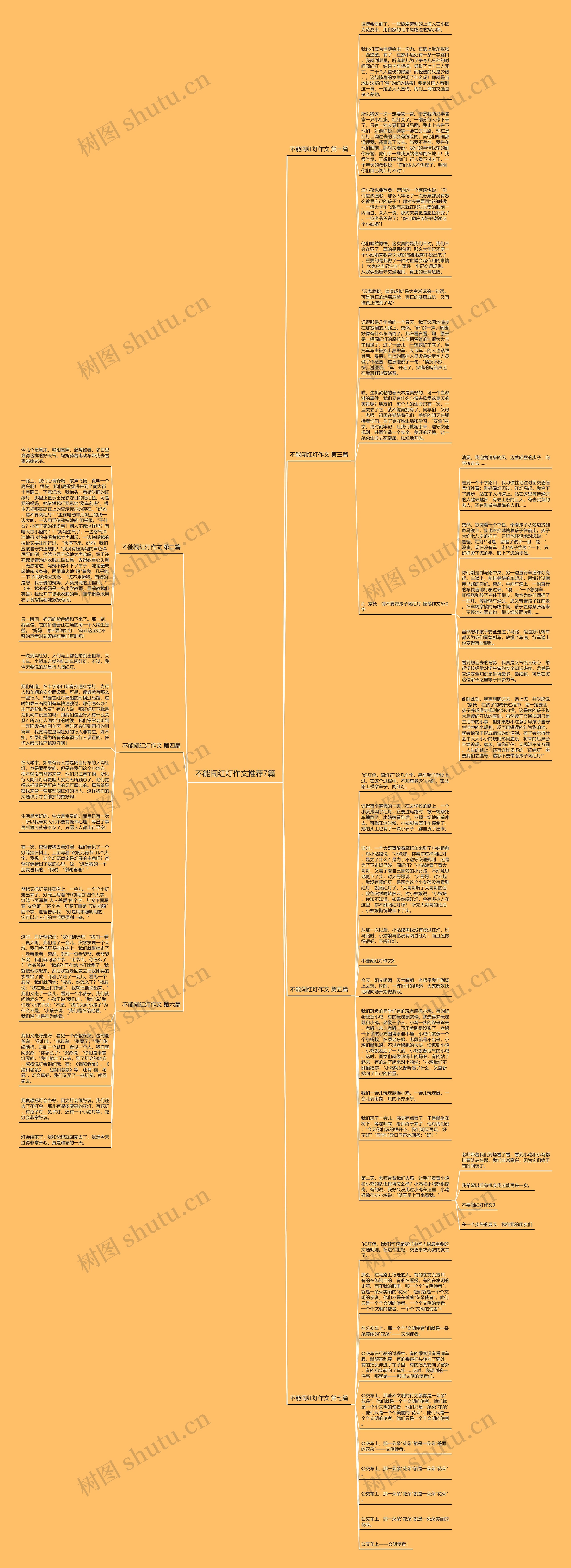 不能闯红灯作文推荐7篇思维导图