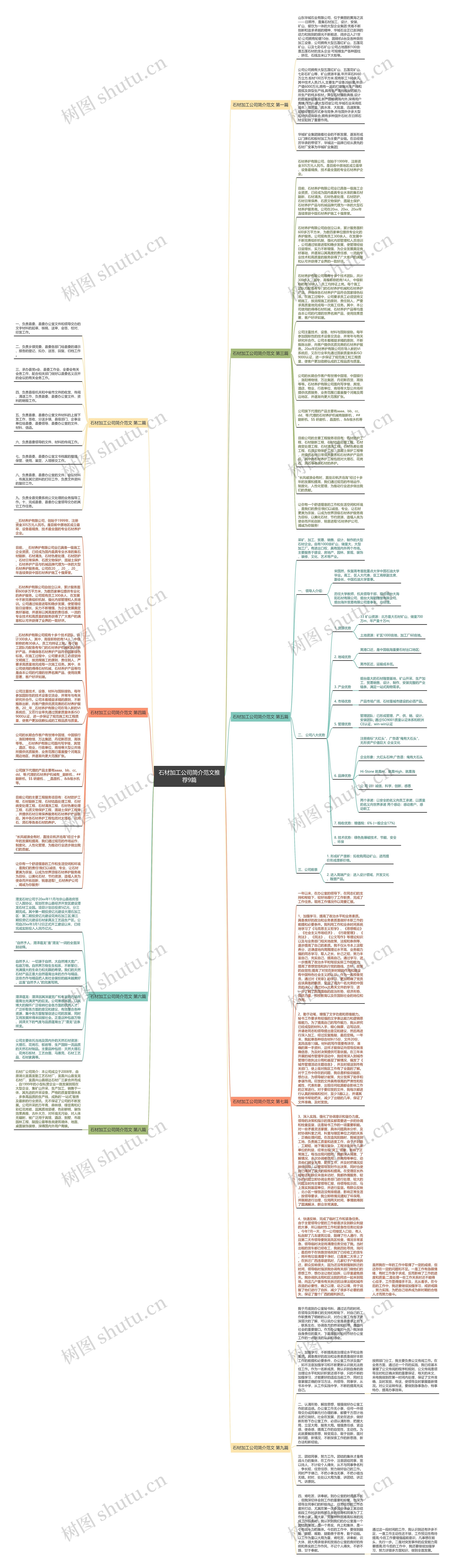 石材加工公司简介范文推荐9篇思维导图