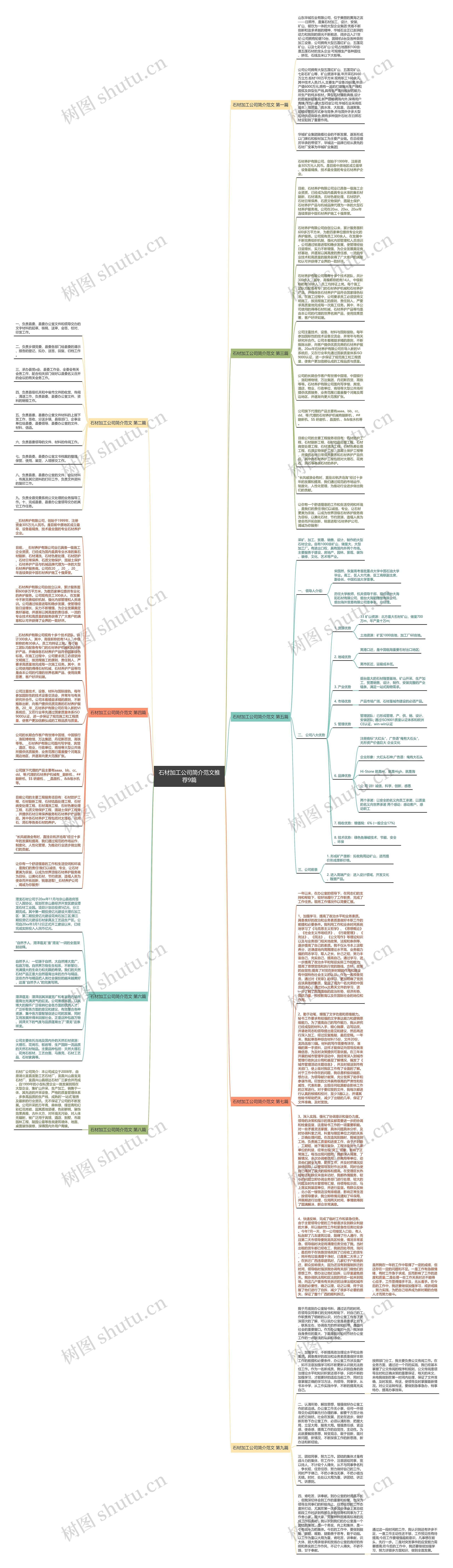 石材加工公司简介范文推荐9篇 石材加工公司简介范文推荐9篇