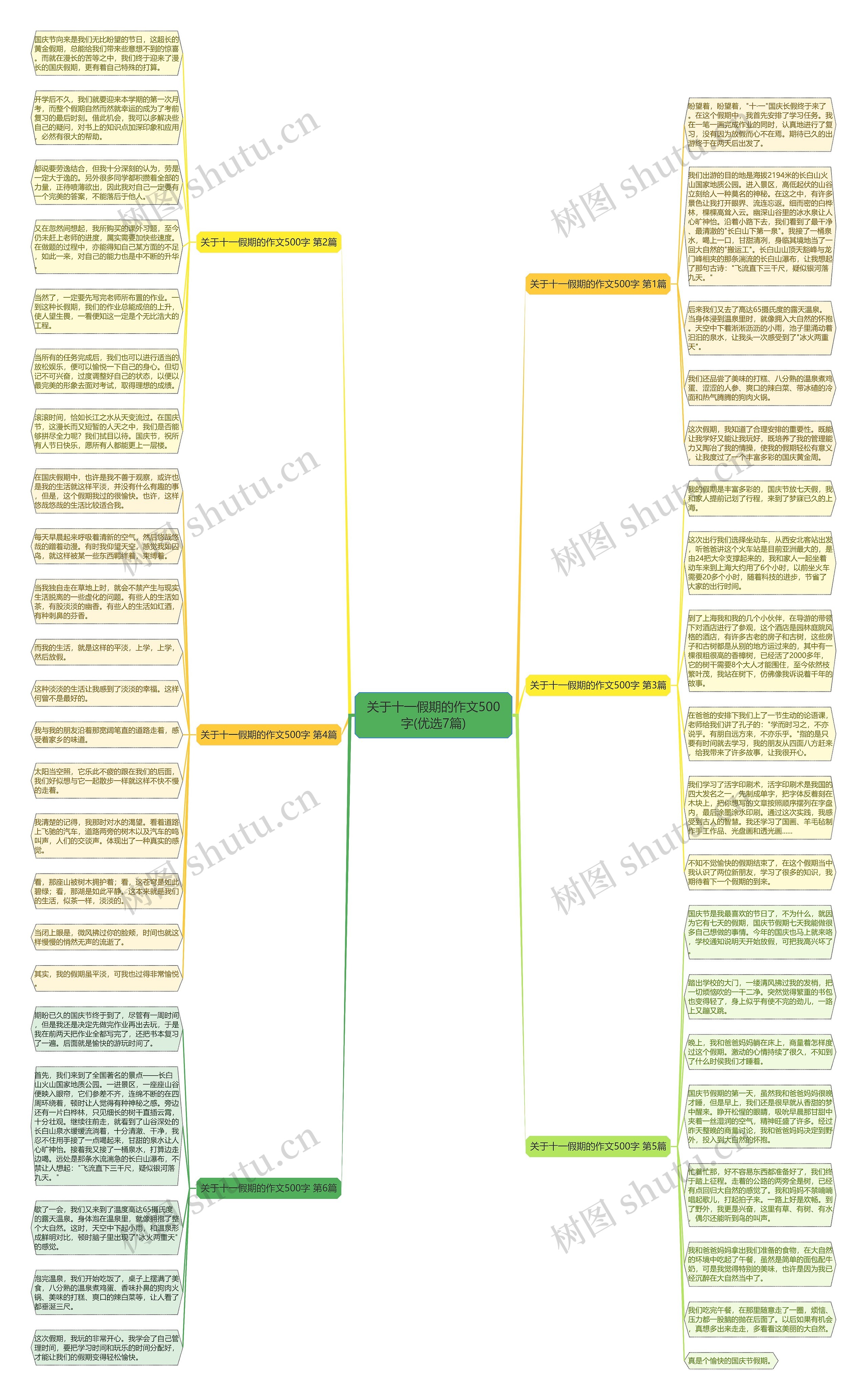 关于十一假期的作文500字(优选7篇)思维导图