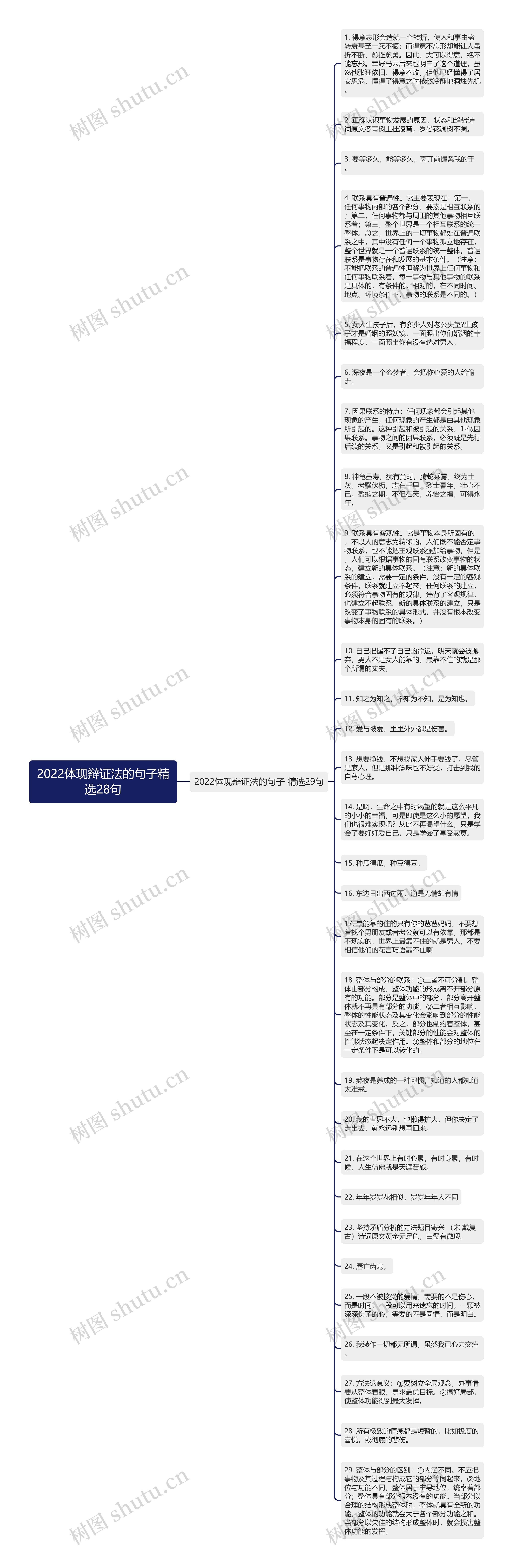 2022体现辩证法的句子精选28句思维导图