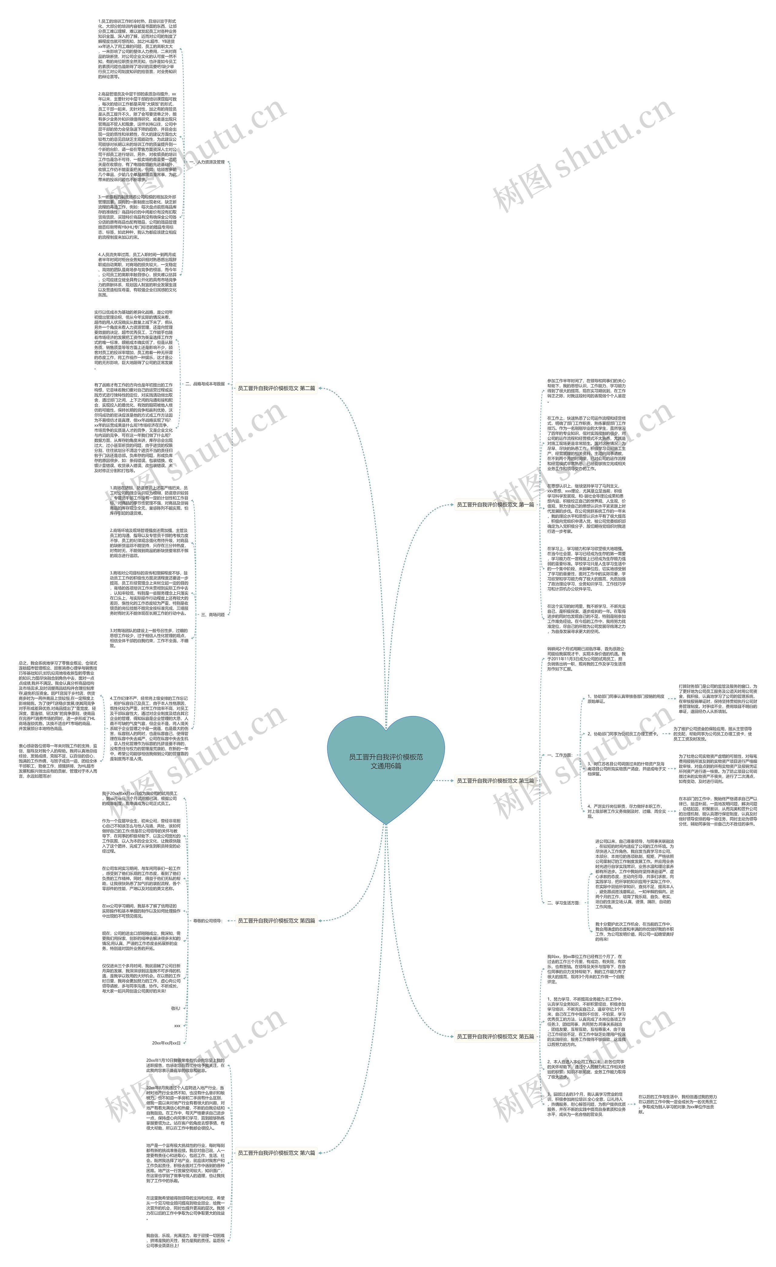 员工晋升自我评价范文通用6篇思维导图