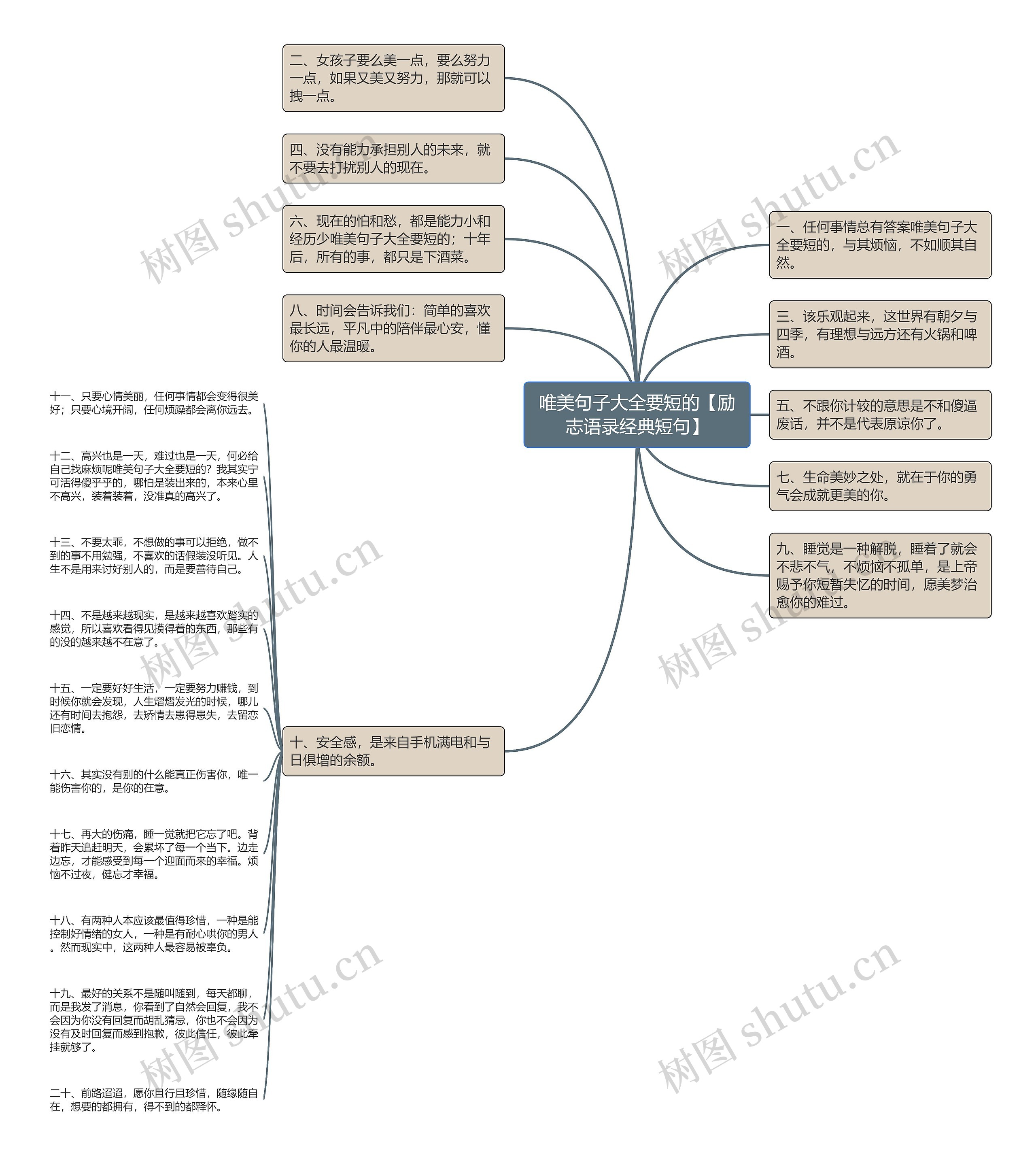 唯美句子大全要短的【励志语录经典短句】思维导图