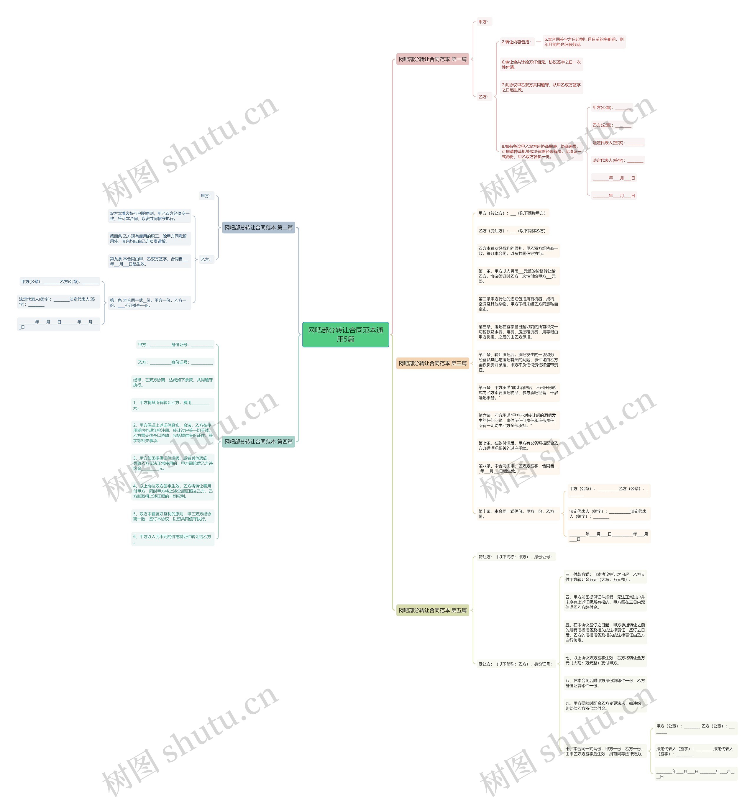 网吧部分转让合同范本通用5篇思维导图