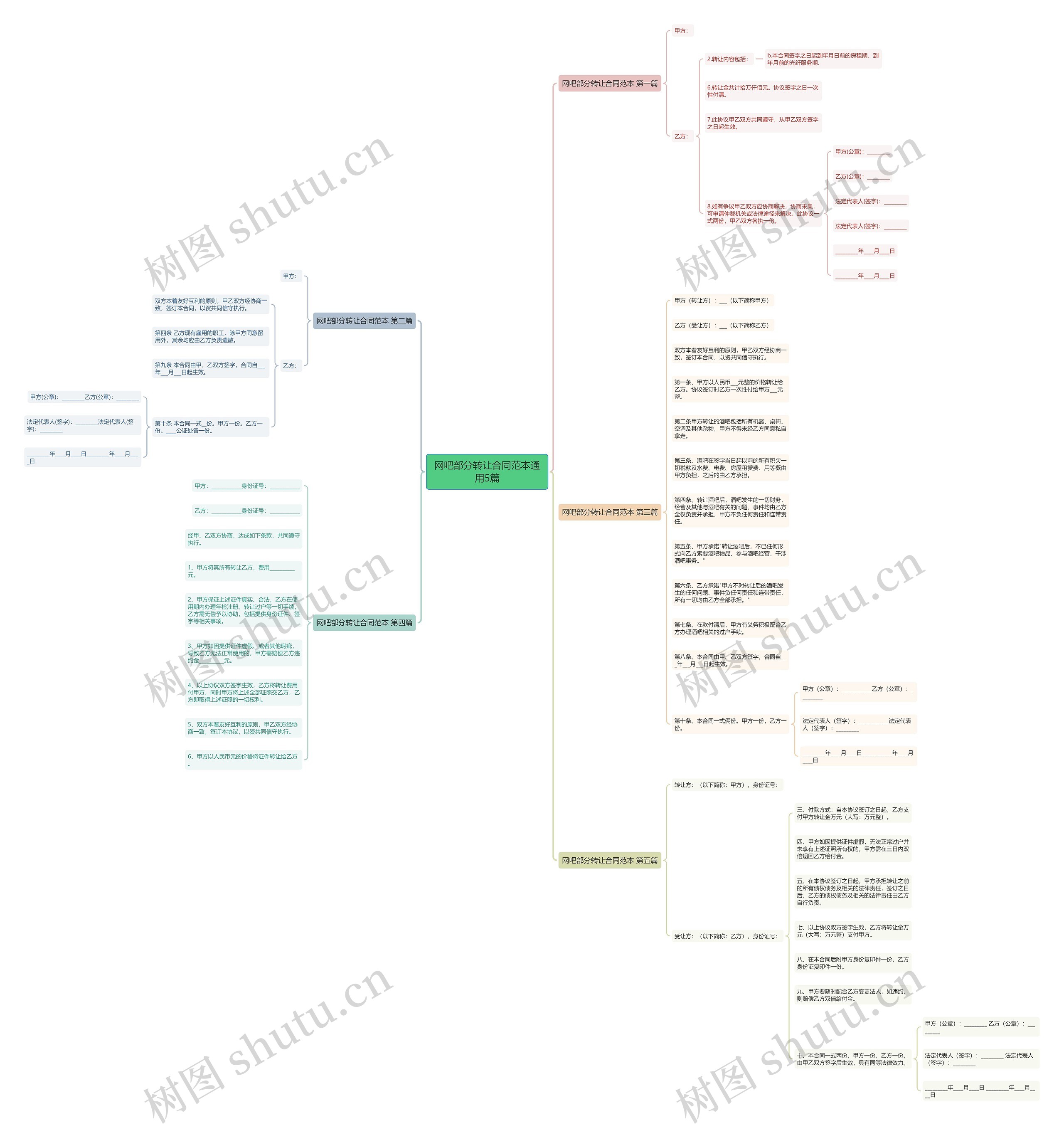网吧部分转让合同范本通用5篇 网吧部分转让合同范本通用5篇