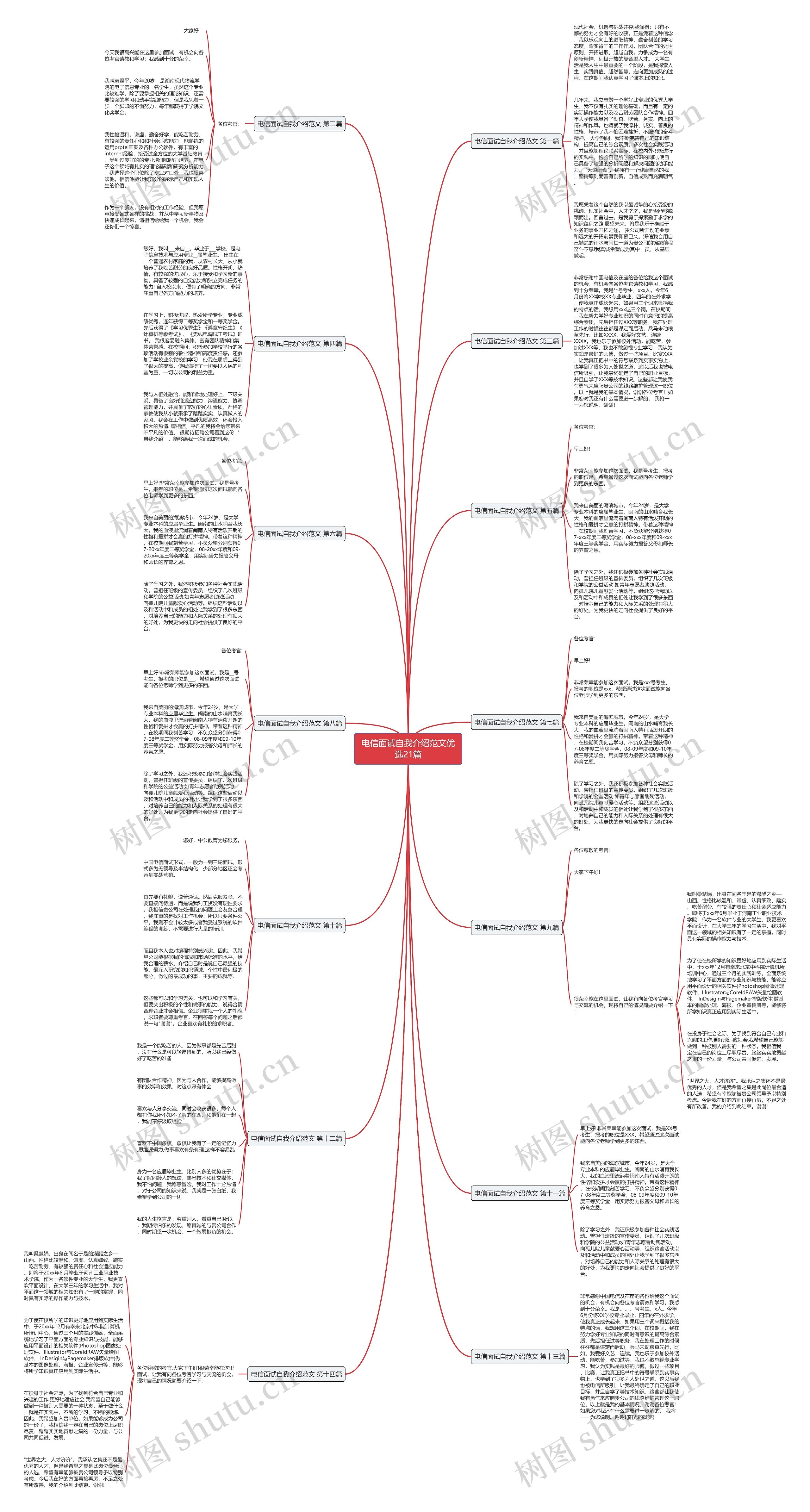电信面试自我介绍范文优选21篇思维导图