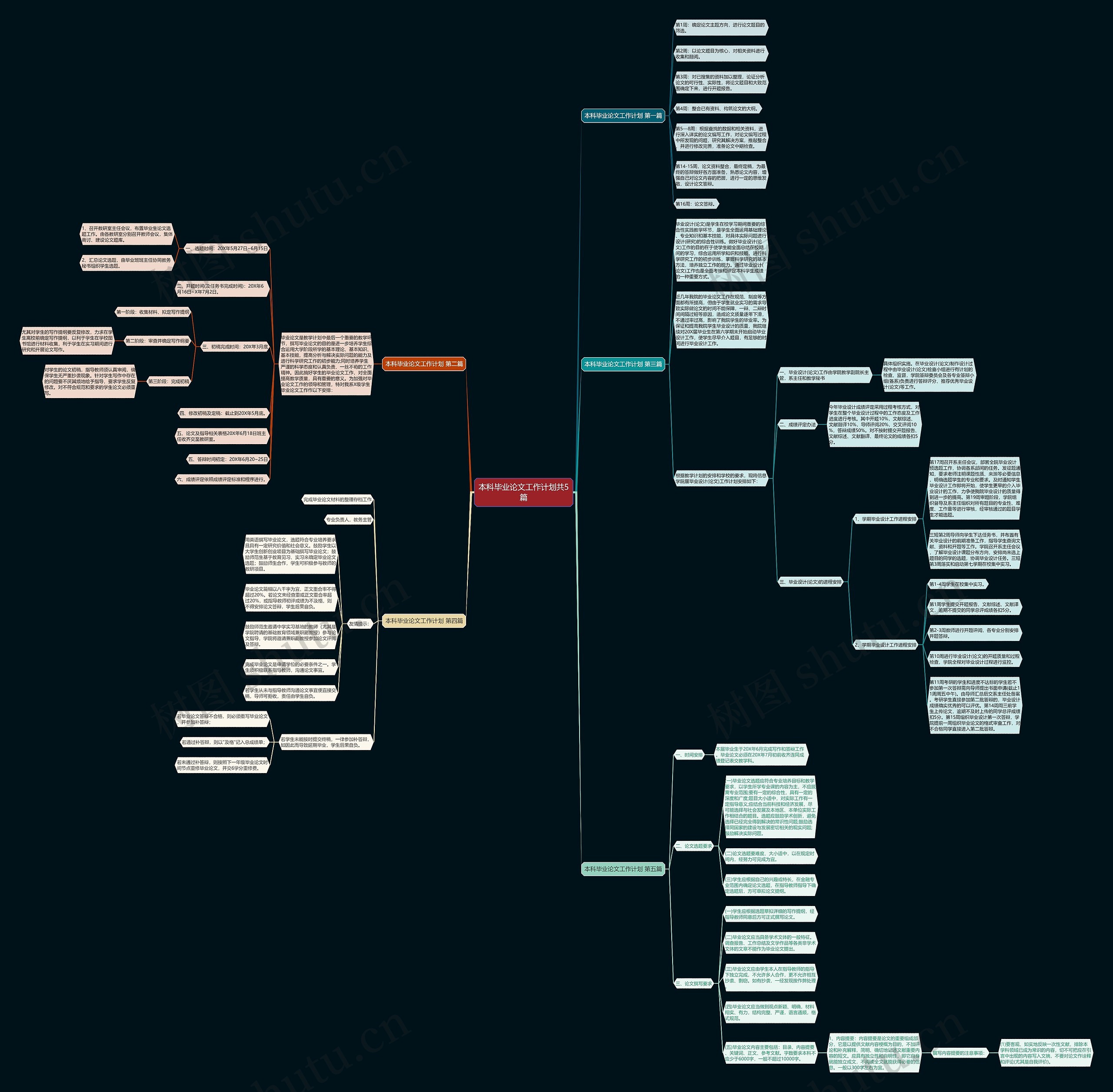 本科毕业论文工作计划共5篇思维导图