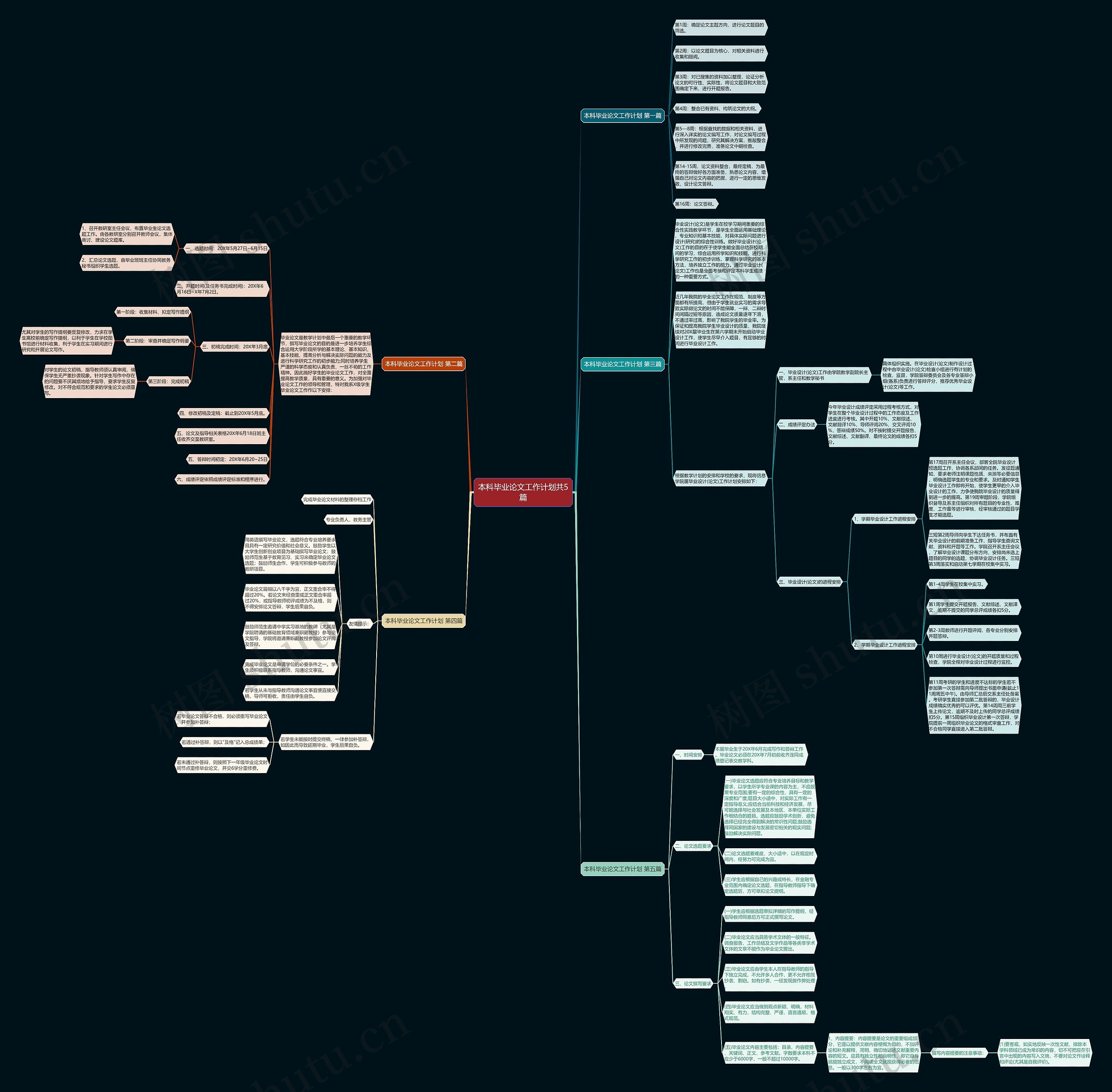 本科毕业论文工作计划共5篇 本科毕业论文工作计划共5篇