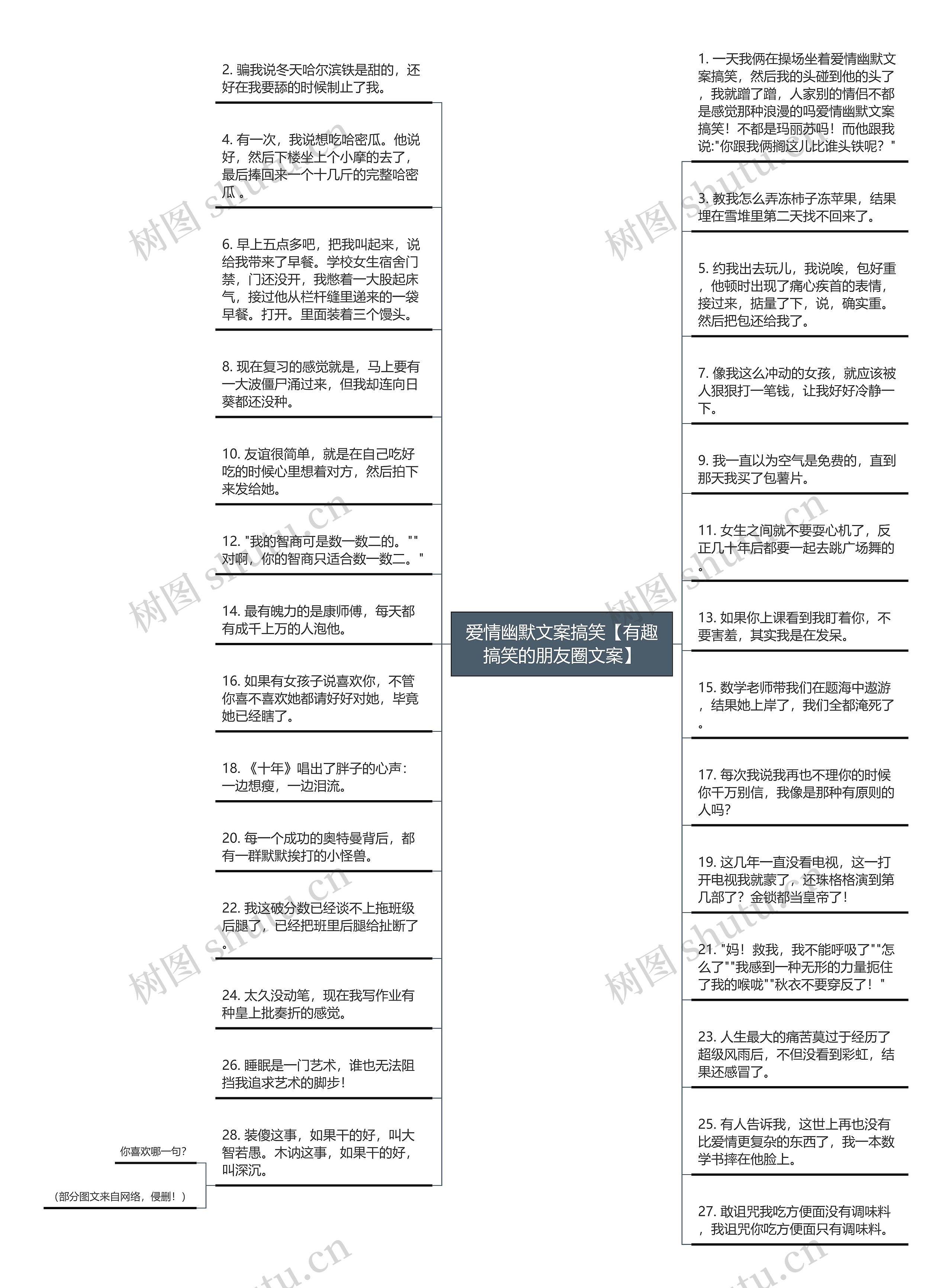 爱情幽默文案搞笑【有趣搞笑的朋友圈文案】思维导图