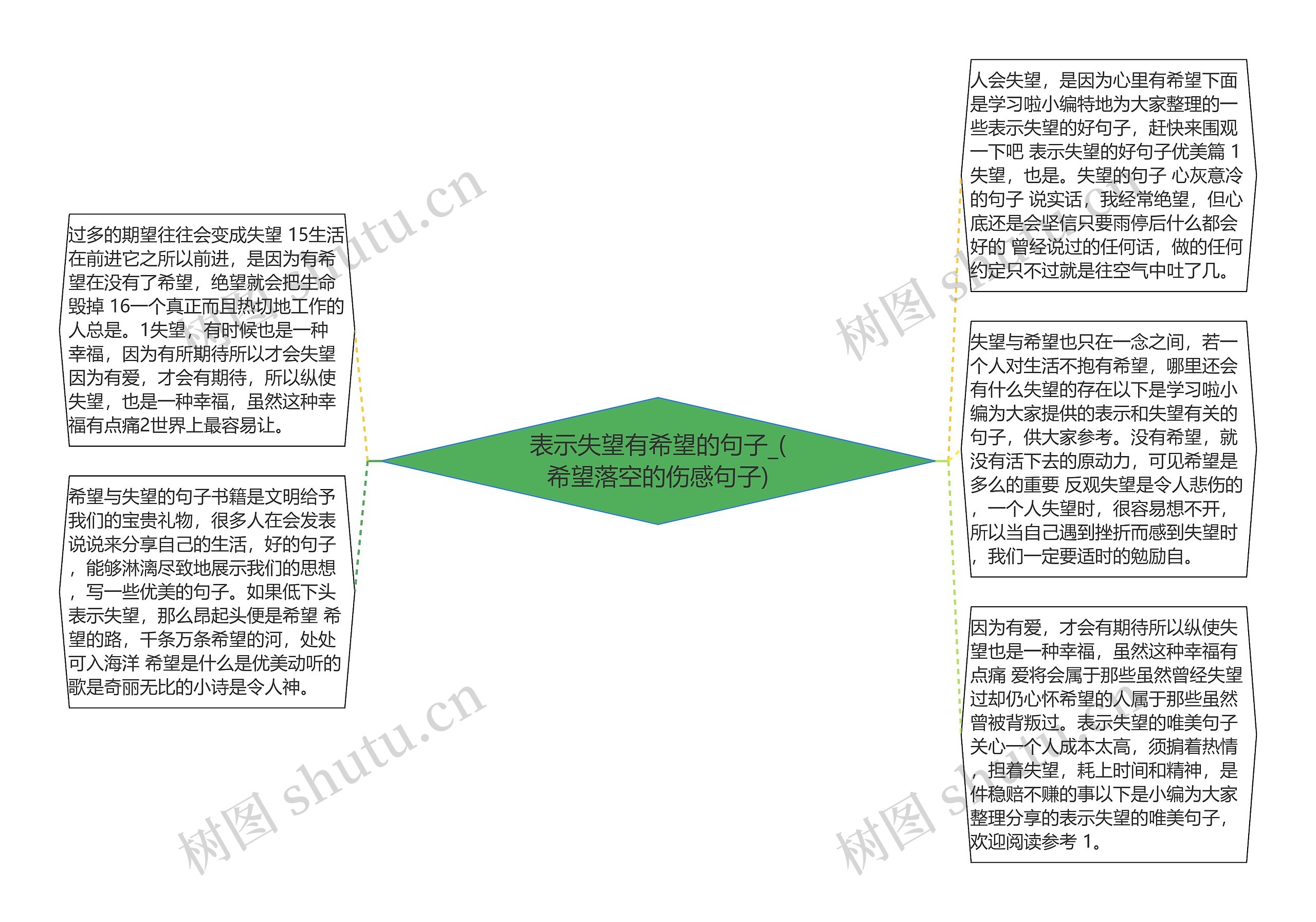 表示失望有希望的句子_(希望落空的伤感句子)思维导图