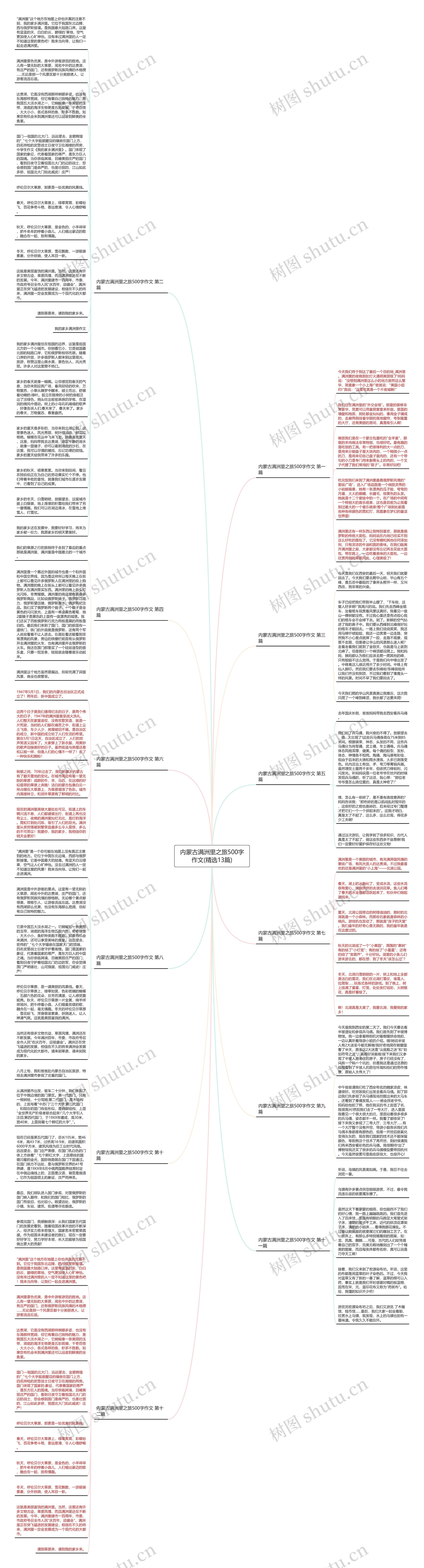 内蒙古满洲里之旅500字作文(精选13篇)思维导图