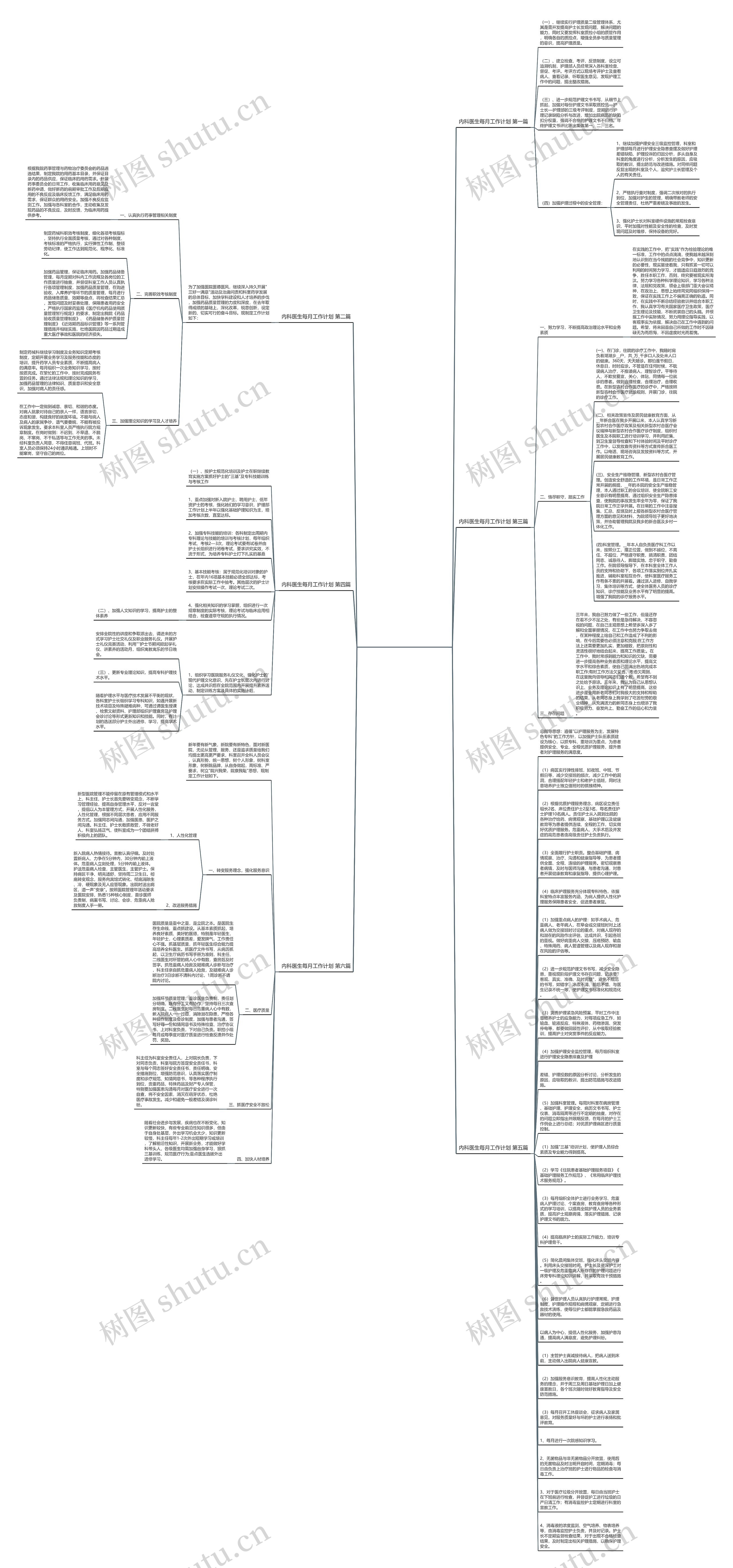 内科医生每月工作计划推荐6篇思维导图