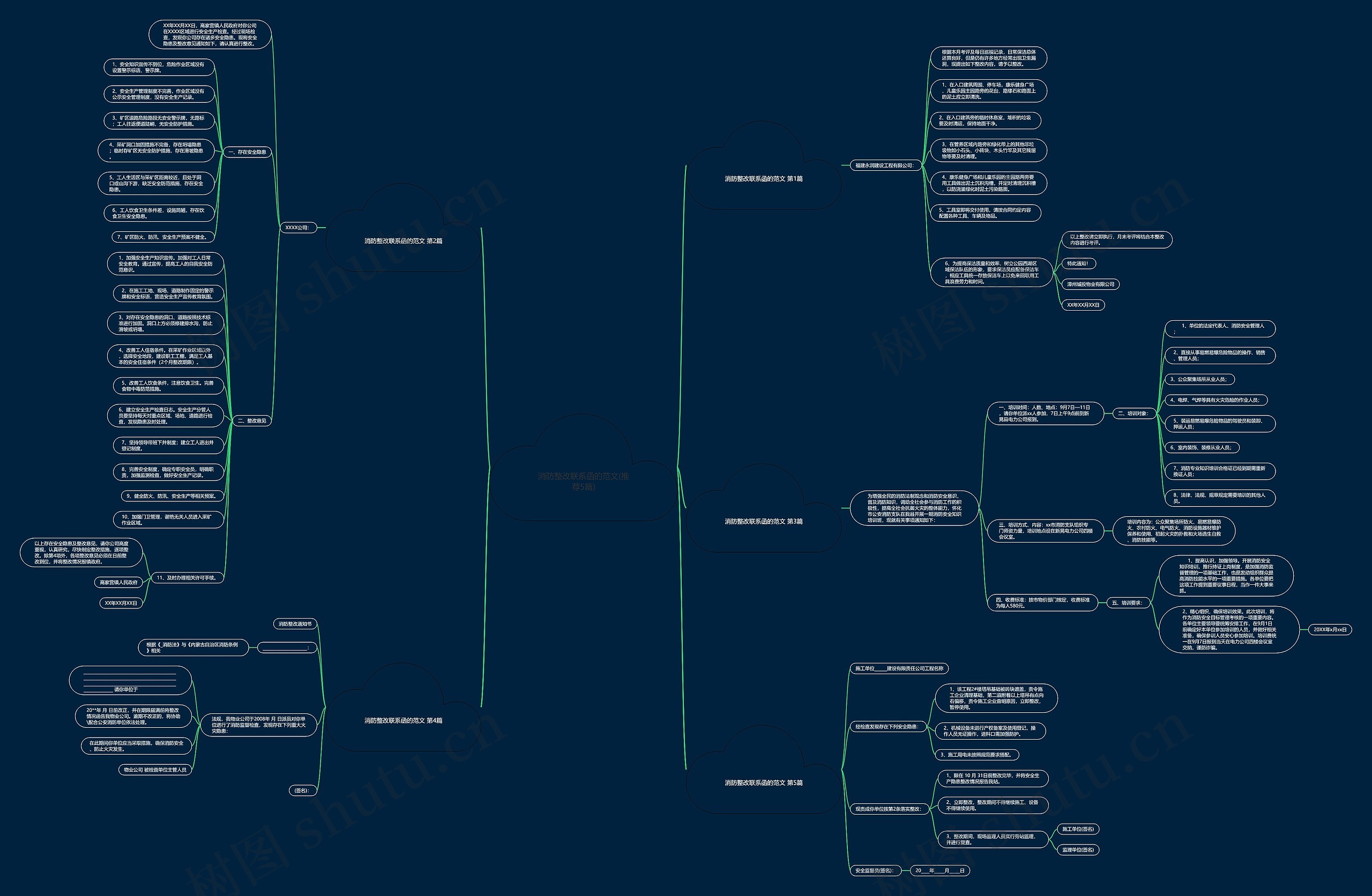 消防整改联系函的范文(推荐5篇)思维导图
