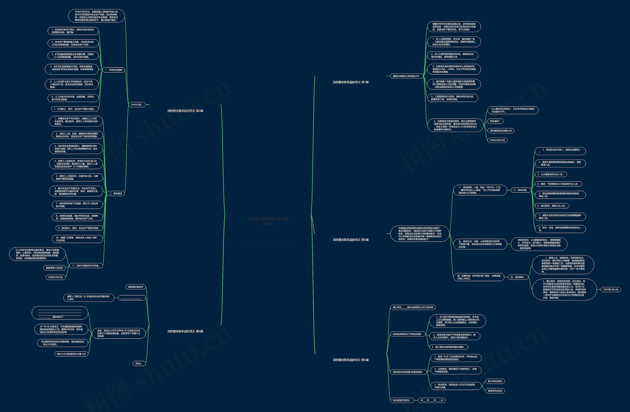 消防整改联系函的范文(推荐5篇) 消防整改联系函的范文(推荐5篇)