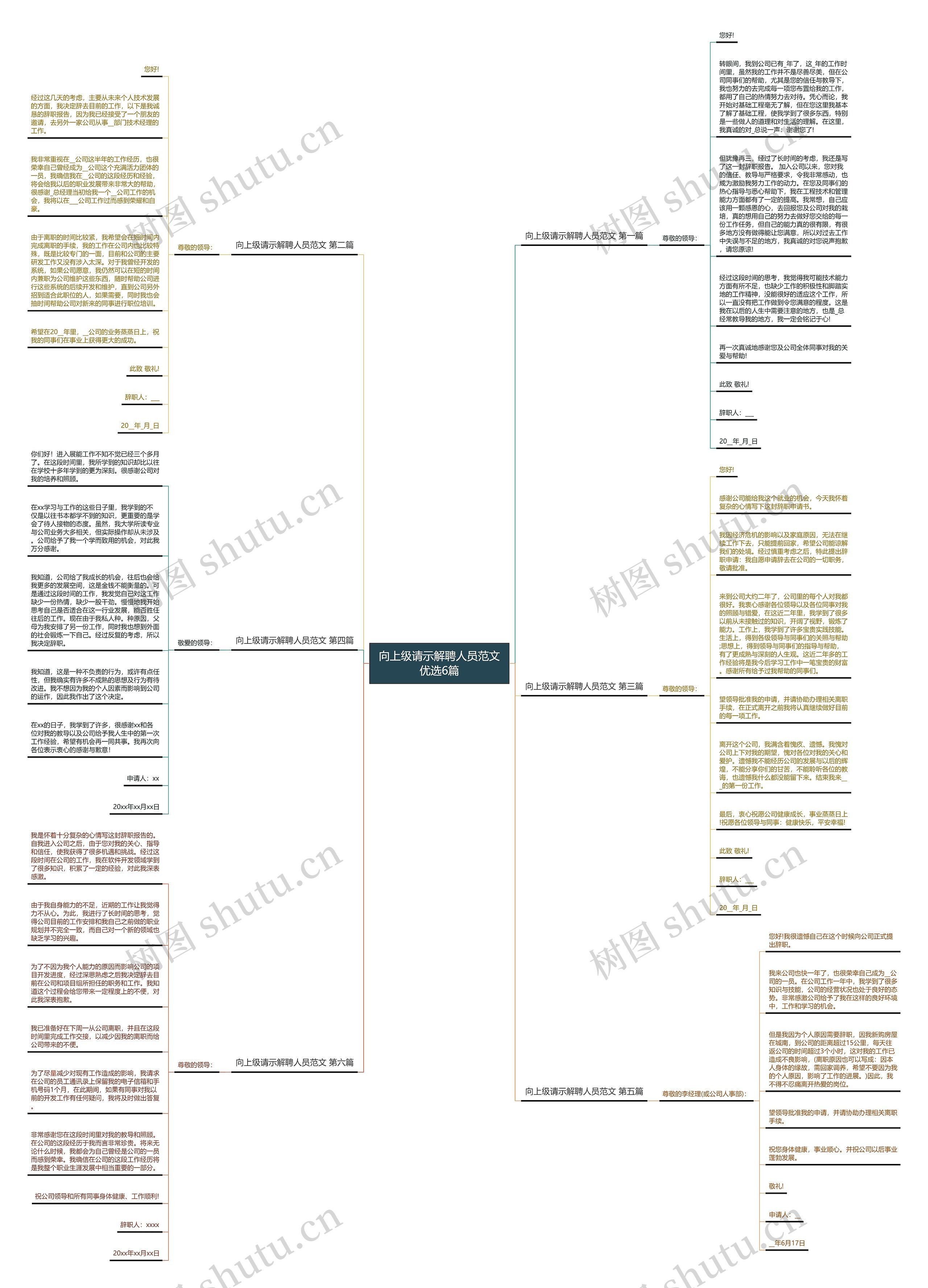 向上级请示解聘人员范文优选6篇 向上级请示解聘人员范文优选6篇