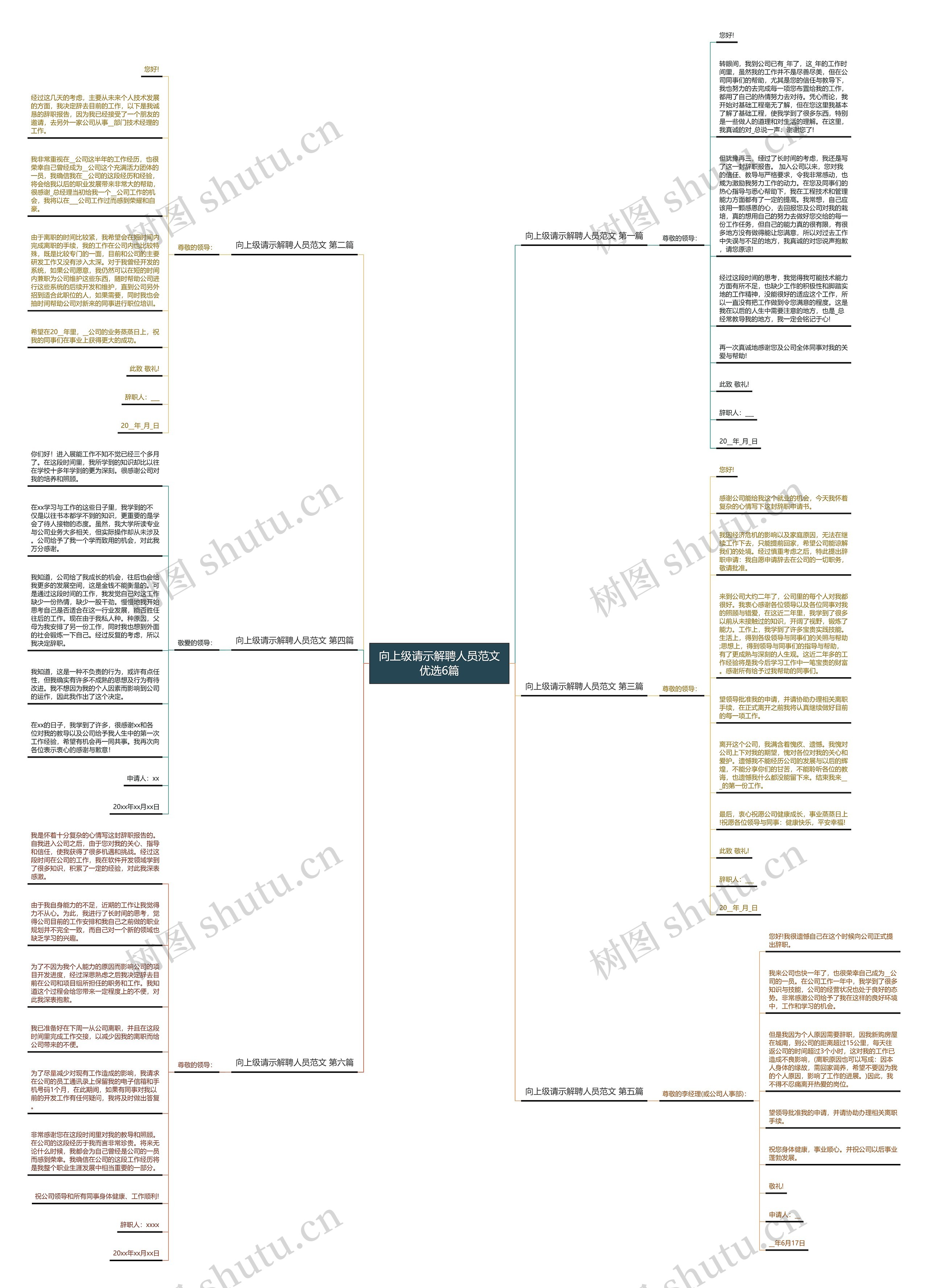 向上级请示解聘人员范文优选6篇思维导图