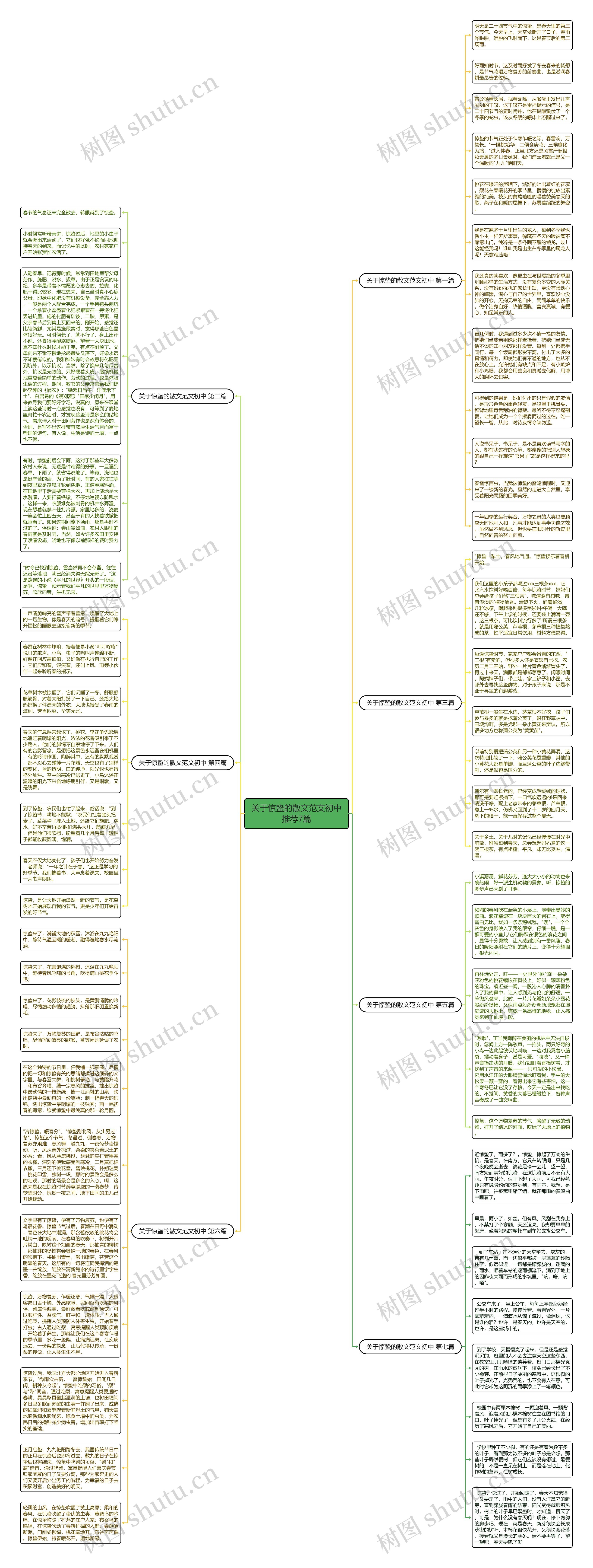 关于惊蛰的散文范文初中推荐7篇思维导图