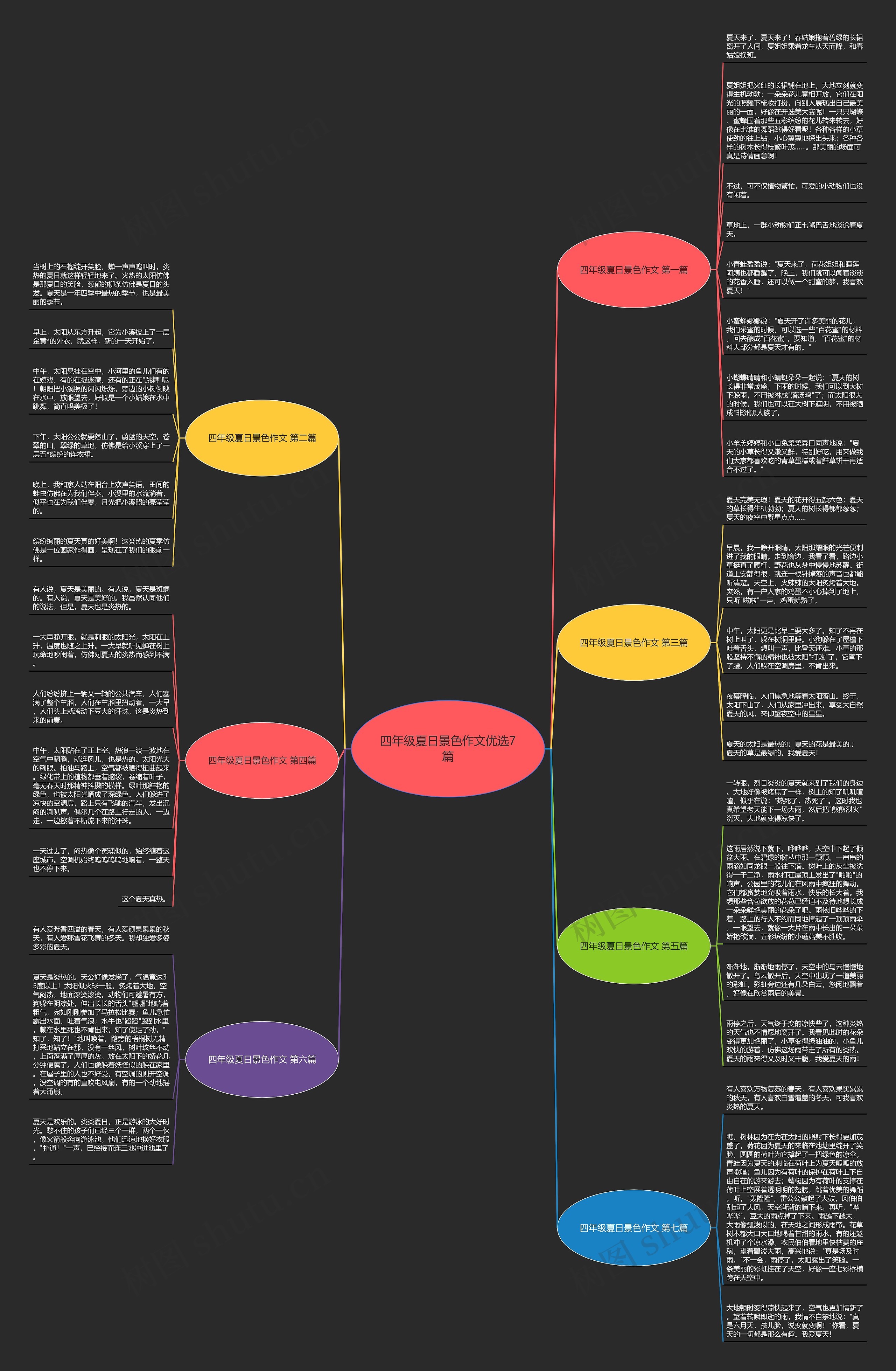 四年级夏日景色作文优选7篇思维导图