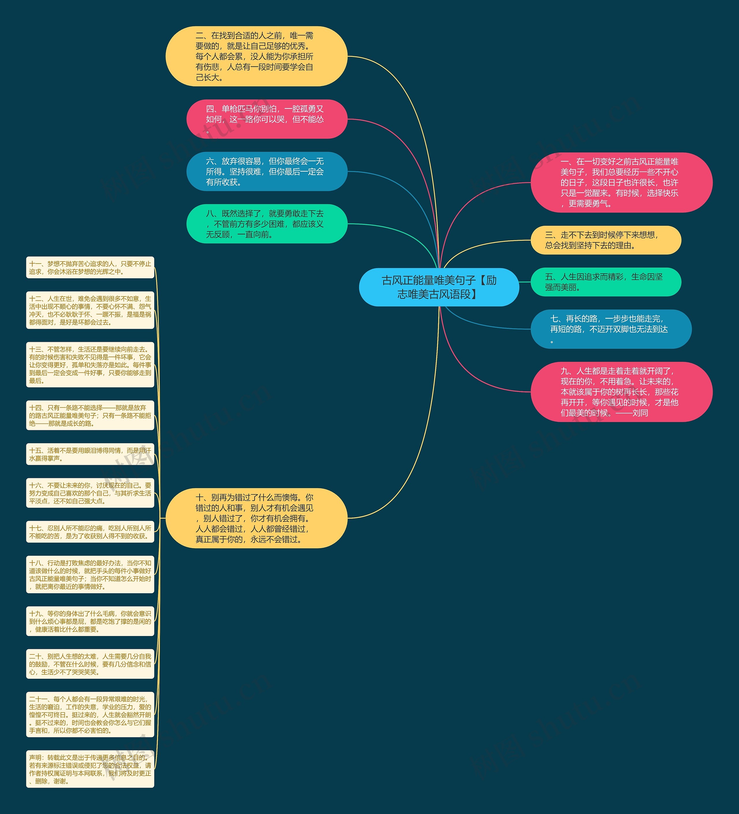 古风正能量唯美句子【励志唯美古风语段】思维导图