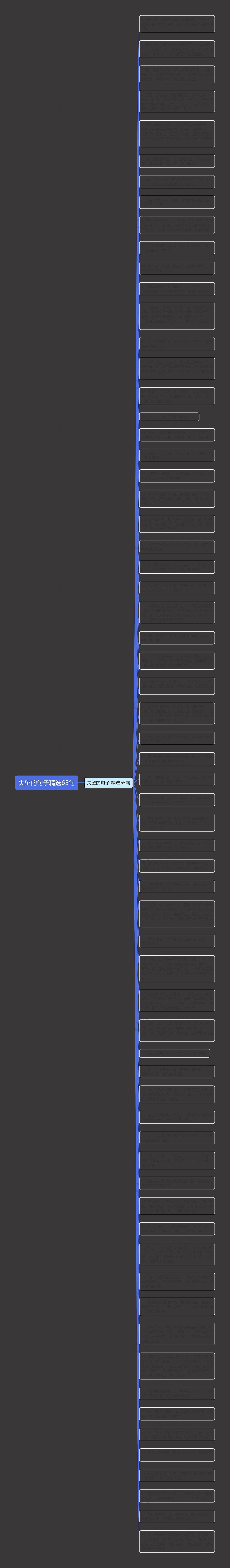 失望的句子精选65句思维导图