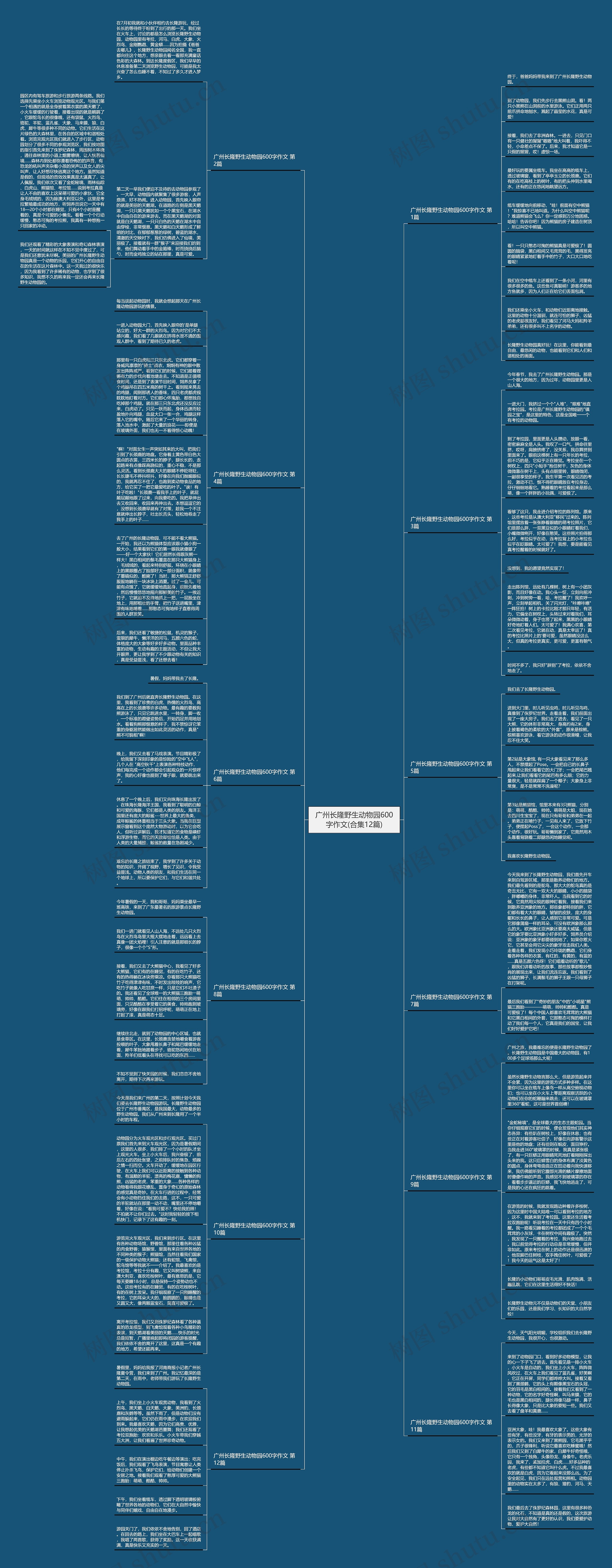 广州长隆野生动物园600字作文(合集12篇)思维导图