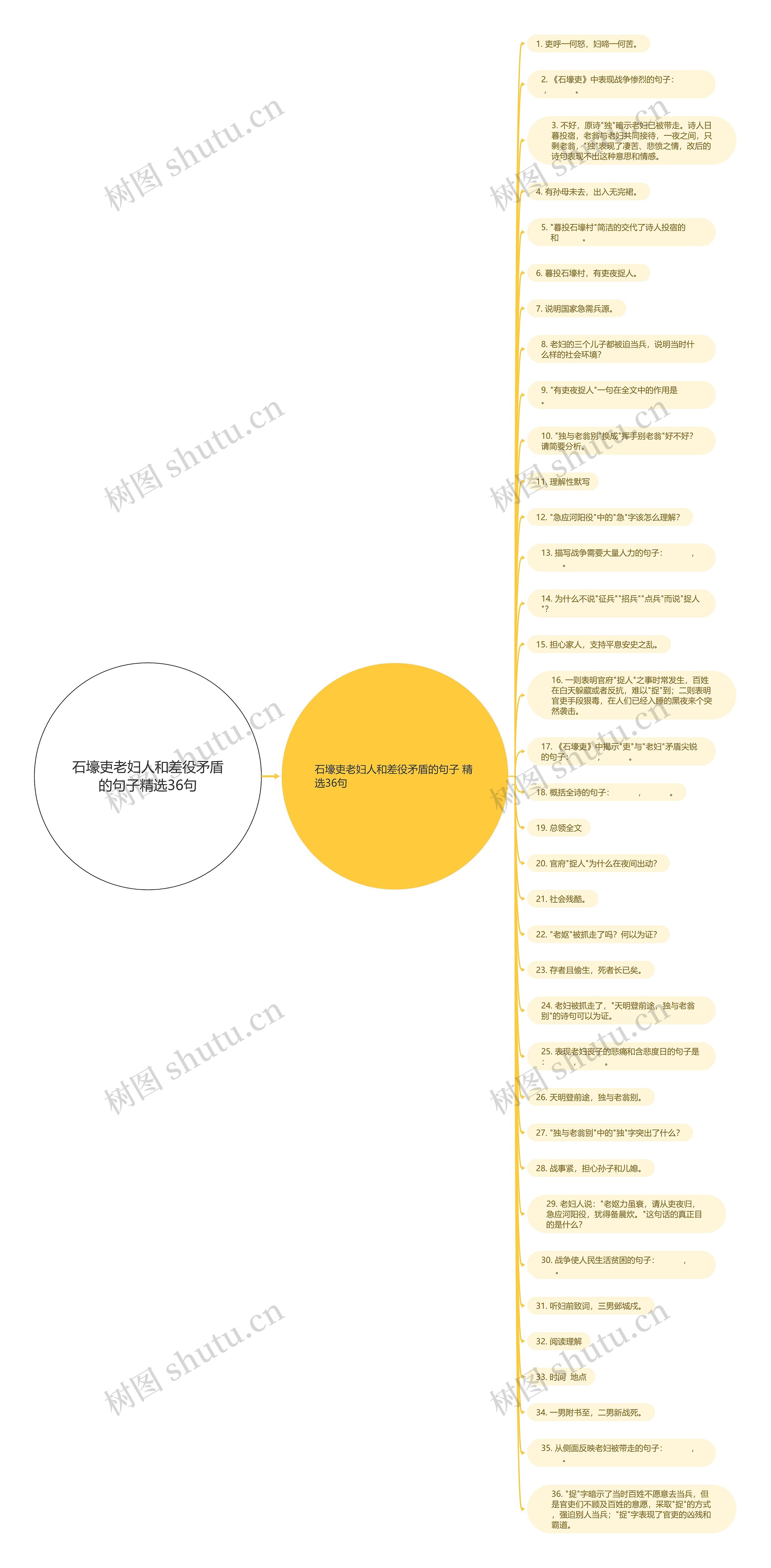 石壕吏老妇人和差役矛盾的句子精选36句